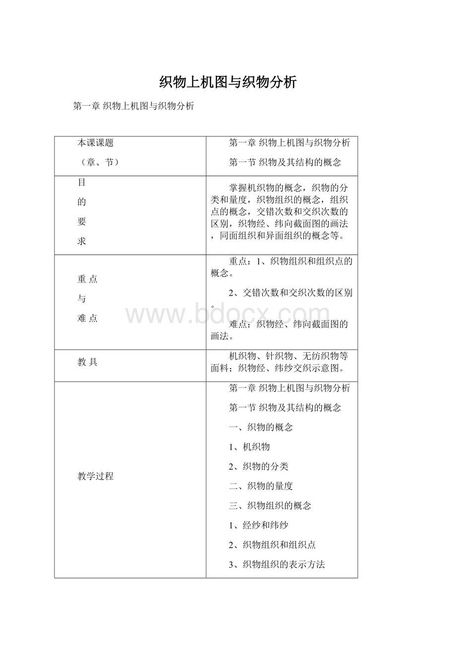 织物上机图与织物分析.docx