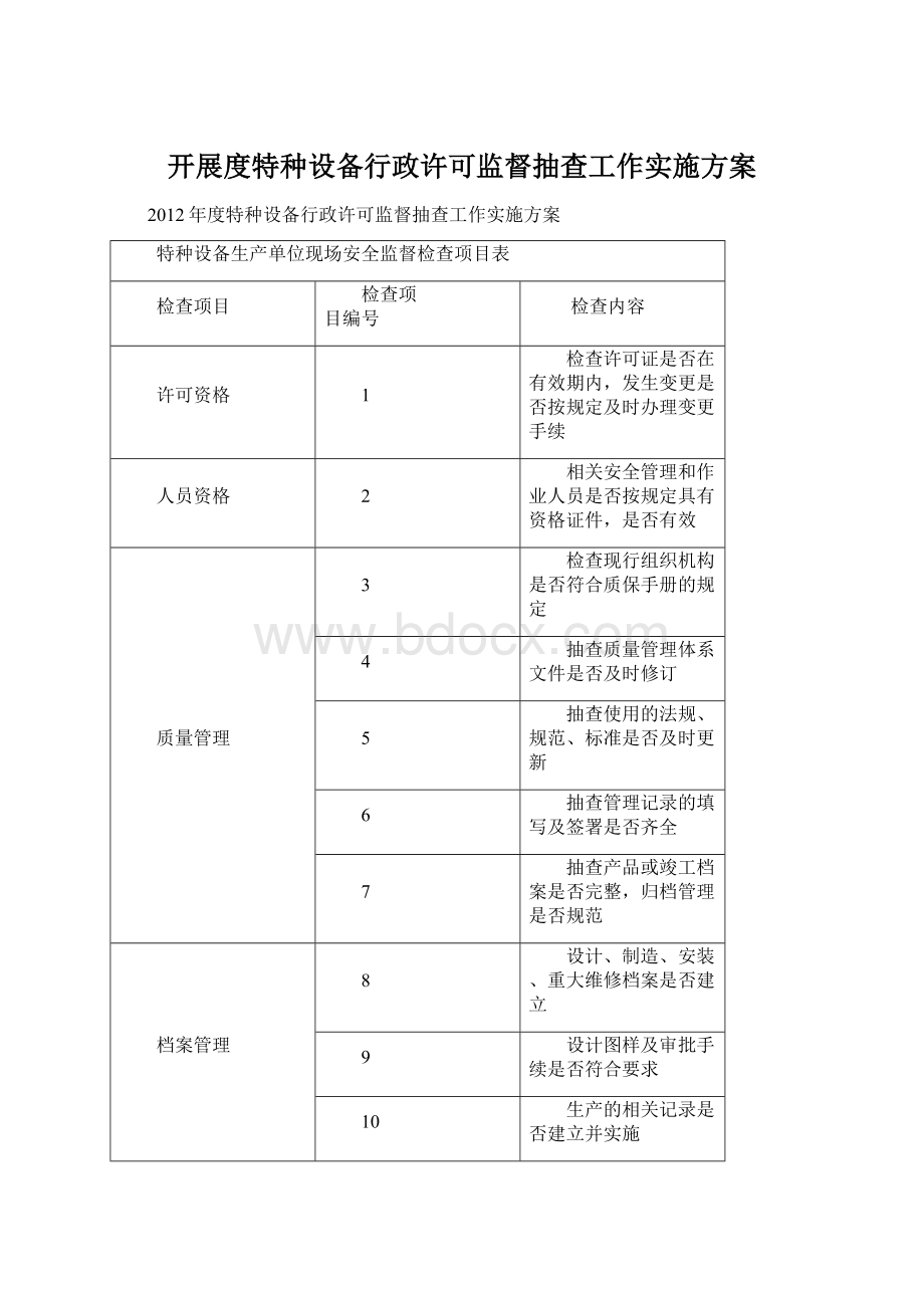 开展度特种设备行政许可监督抽查工作实施方案Word格式.docx_第1页