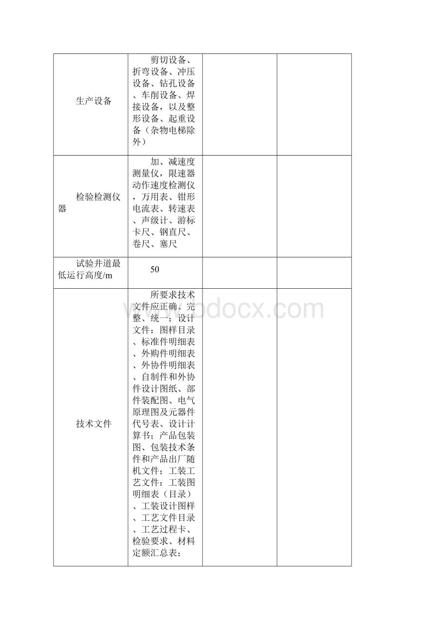 开展度特种设备行政许可监督抽查工作实施方案Word格式.docx_第3页