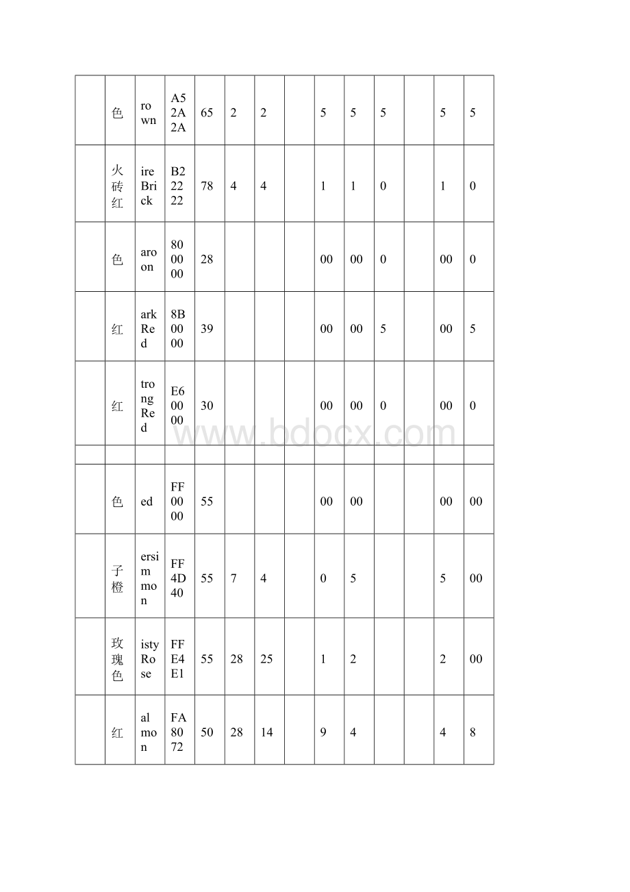 颜色种类大全颜色分类之欧阳法创编.docx_第3页