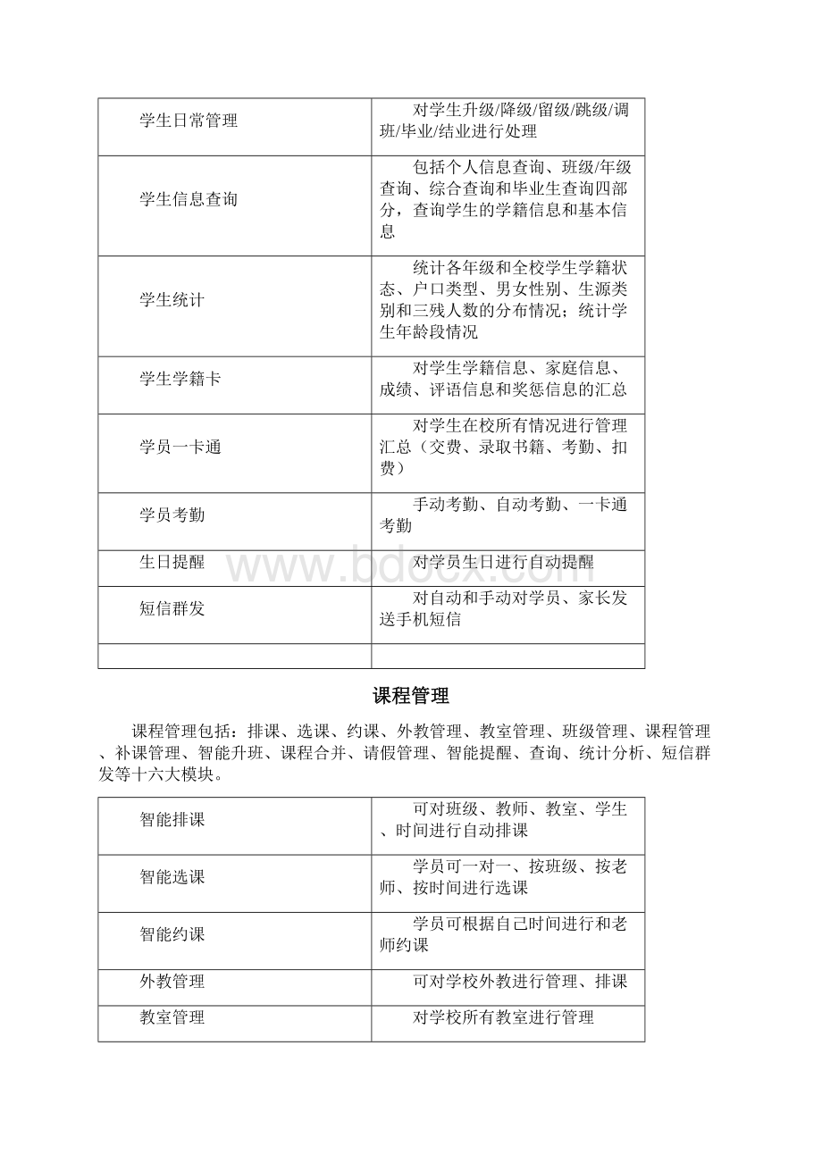 中小学学校管理系统Word文档格式.docx_第3页