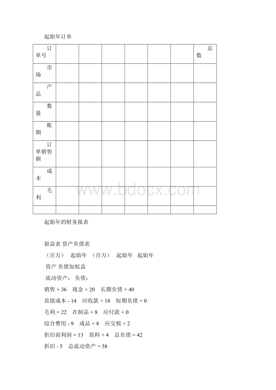 ERP沙盘模拟对抗学员手册.docx_第2页