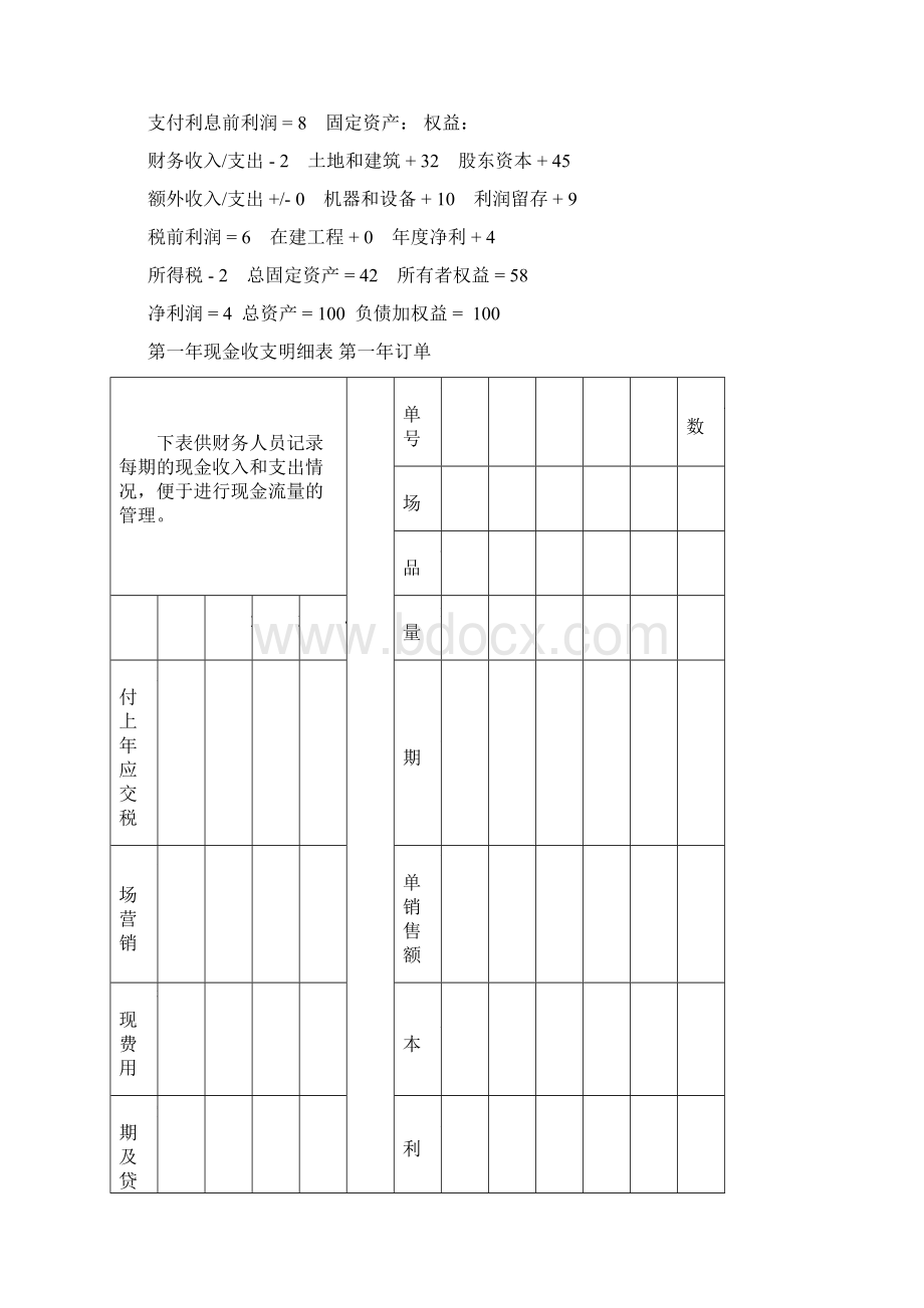 ERP沙盘模拟对抗学员手册.docx_第3页