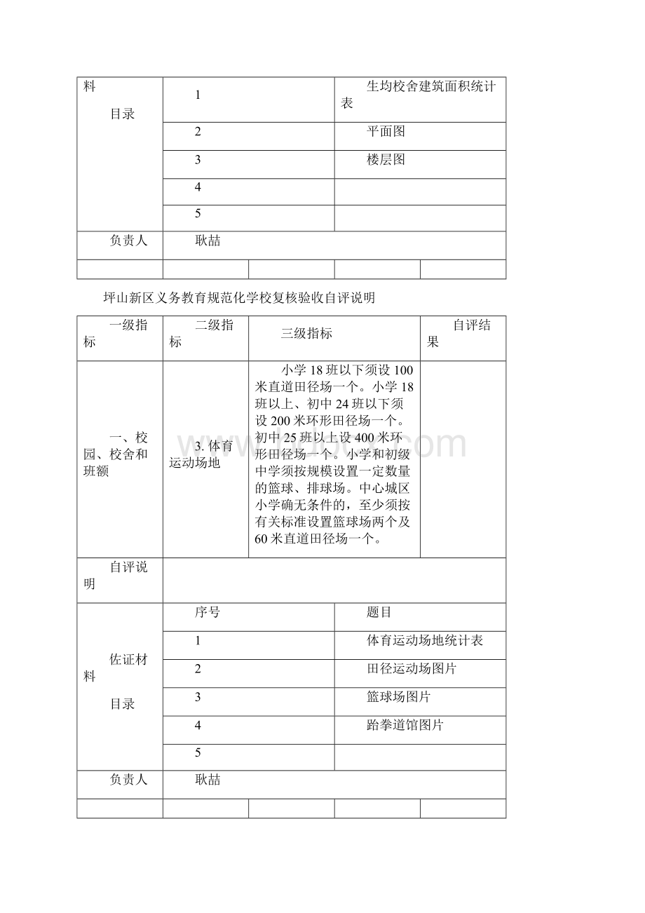 初中义务教育规范化学校验收指标体系自评说明.docx_第2页