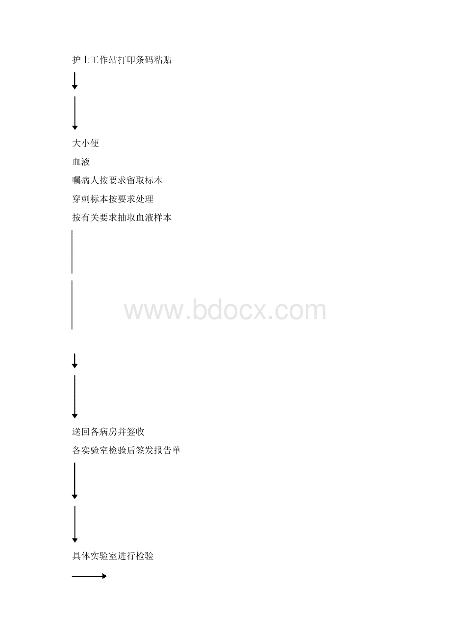 临床检验科操作SOPWord格式文档下载.docx_第3页