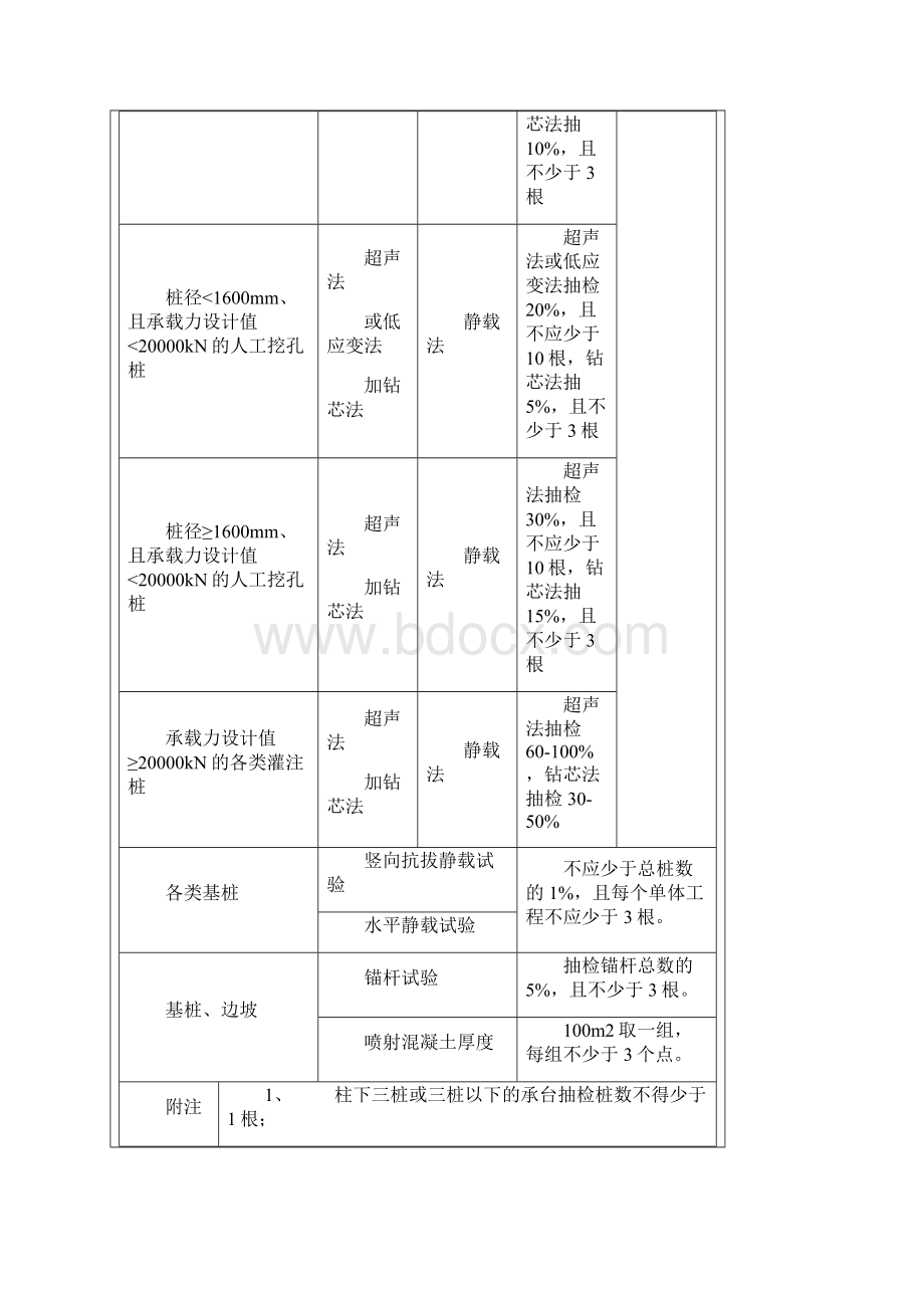 建筑工程材料取样综合指南Word下载.docx_第2页