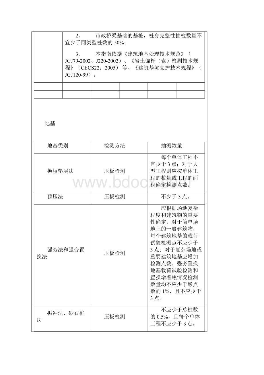 建筑工程材料取样综合指南Word下载.docx_第3页