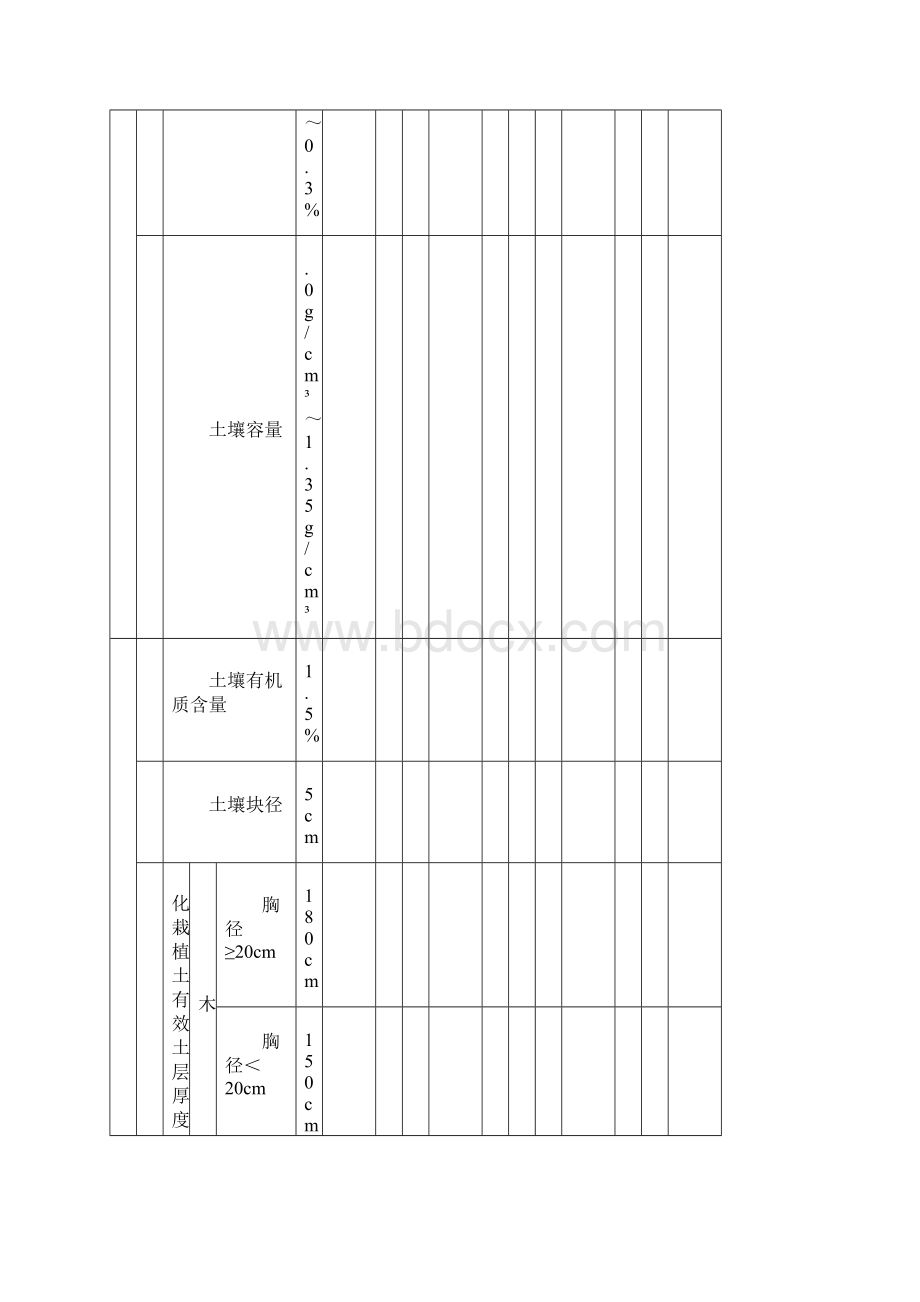 《园林绿化工程施工与验收规范表格》CJJ82文档格式.docx_第2页