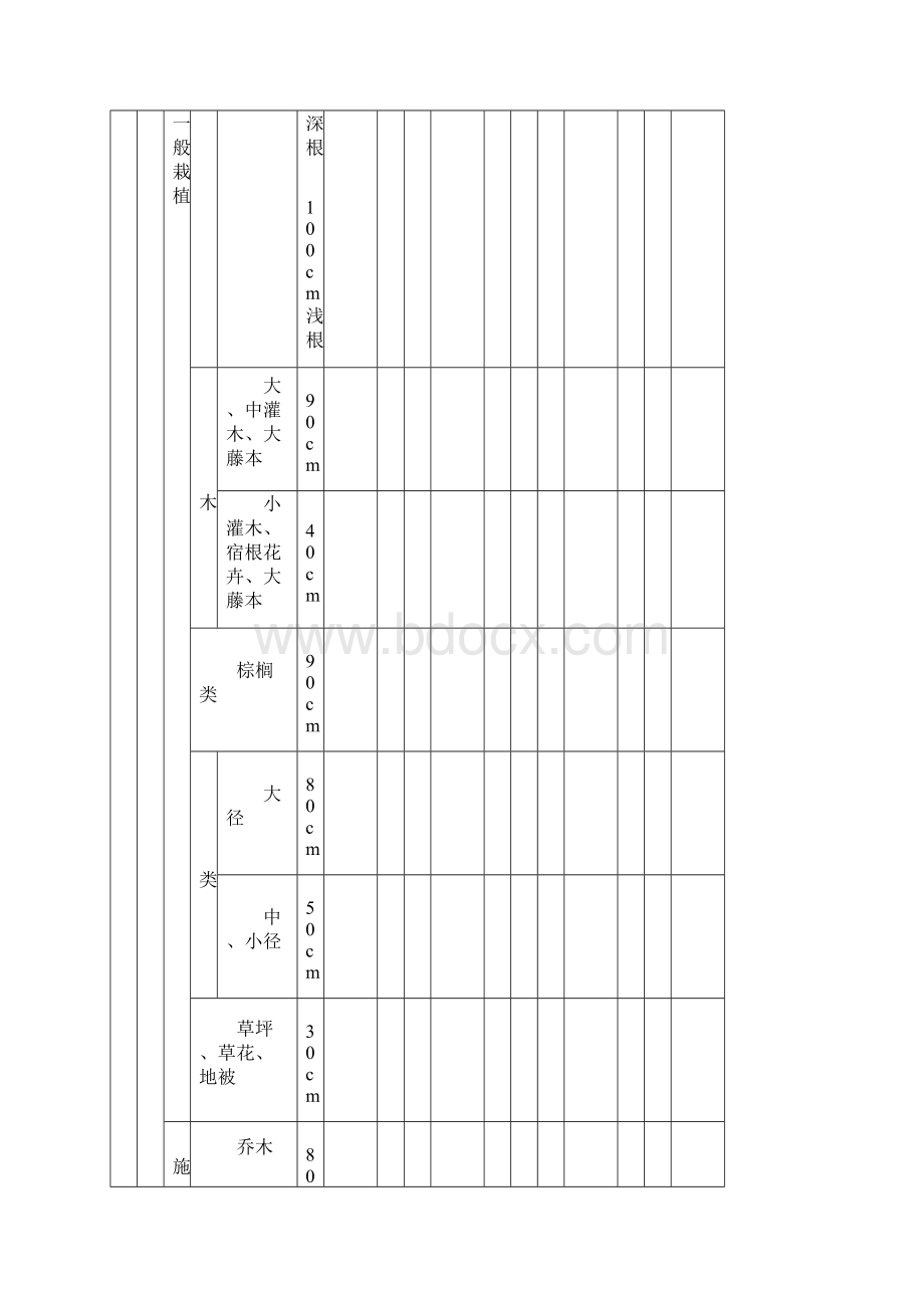 《园林绿化工程施工与验收规范表格》CJJ82文档格式.docx_第3页