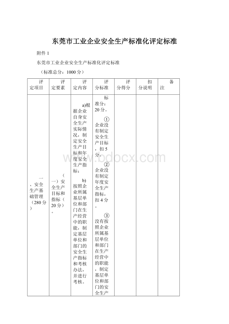 东莞市工业企业安全生产标准化评定标准文档格式.docx_第1页