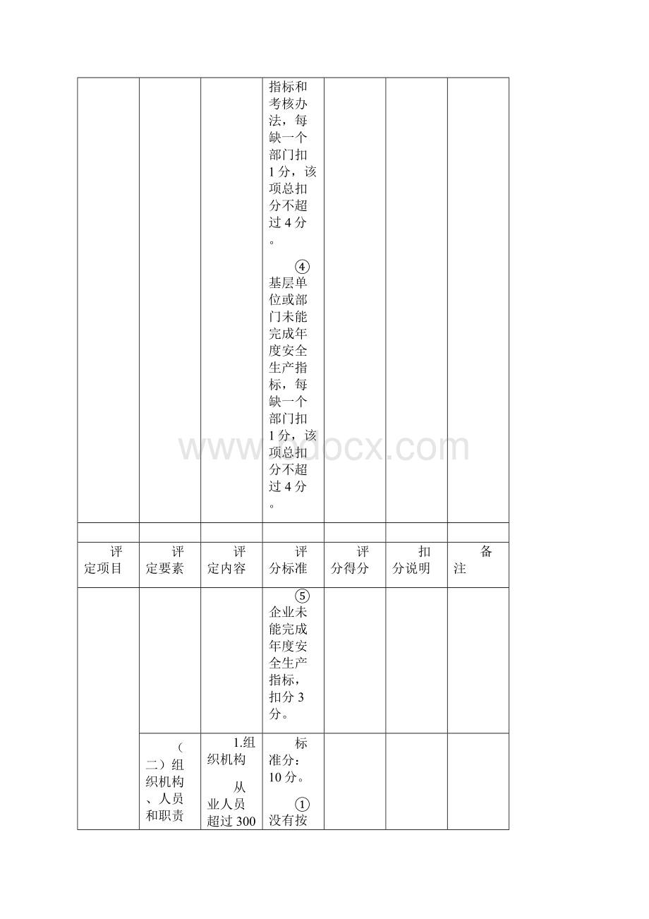 东莞市工业企业安全生产标准化评定标准文档格式.docx_第2页