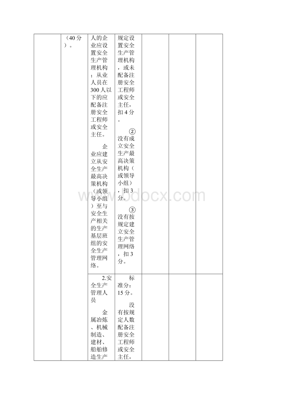 东莞市工业企业安全生产标准化评定标准文档格式.docx_第3页