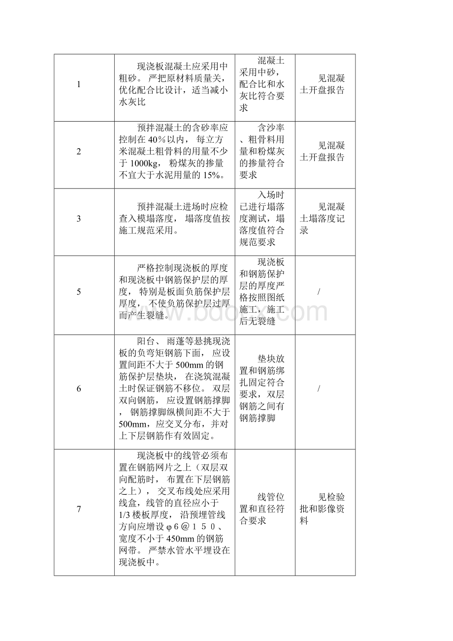 质量通病执行表文档格式.docx_第2页