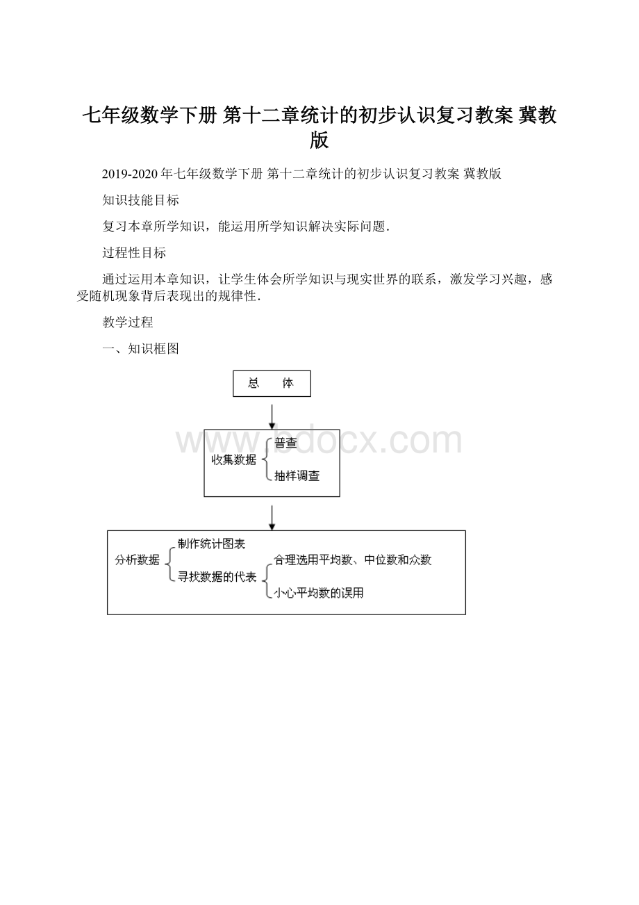 七年级数学下册 第十二章统计的初步认识复习教案 冀教版Word格式.docx_第1页