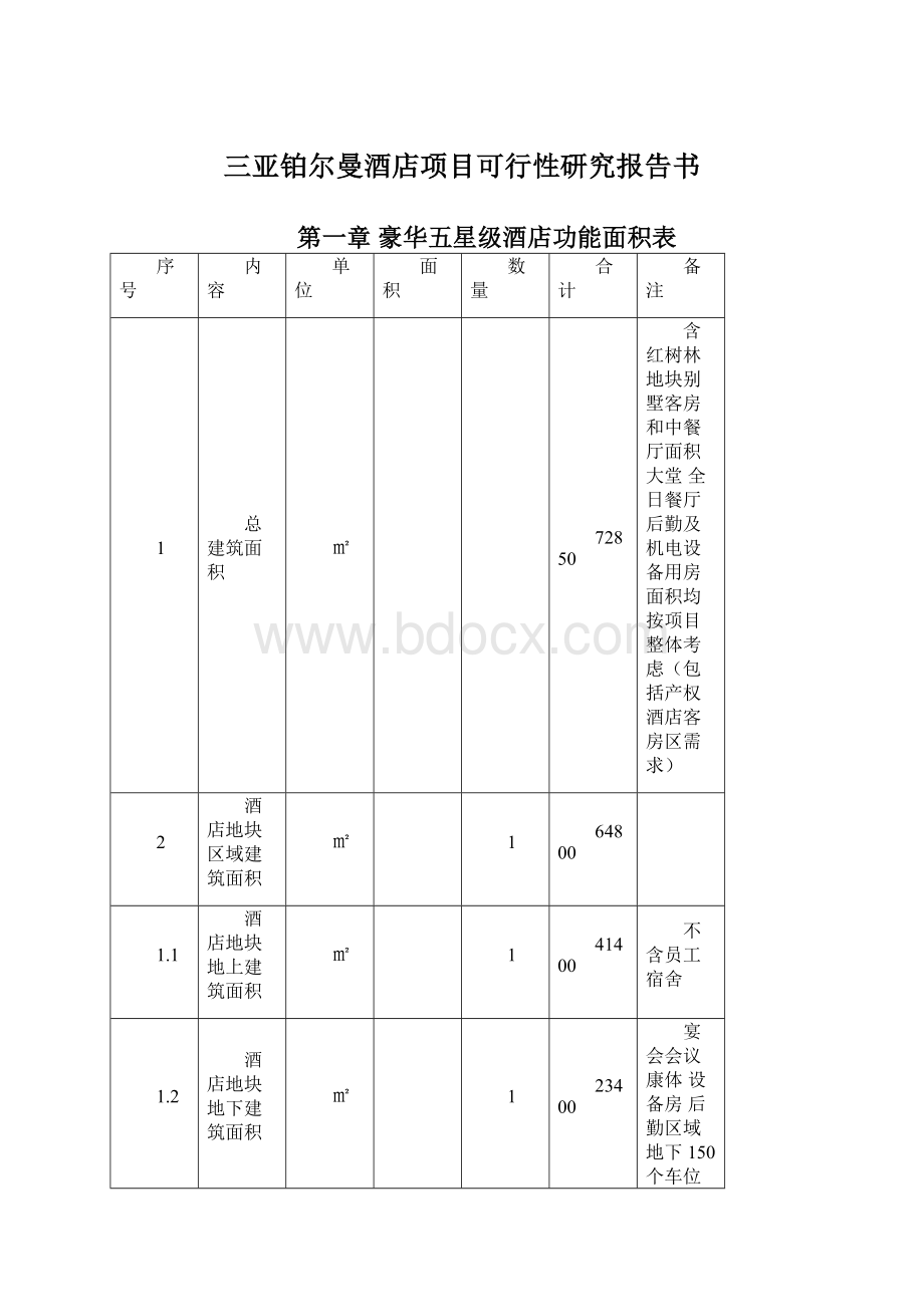 三亚铂尔曼酒店项目可行性研究报告书.docx_第1页