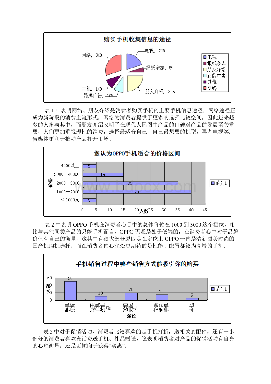 OPPO手机营销策划方案.docx_第3页