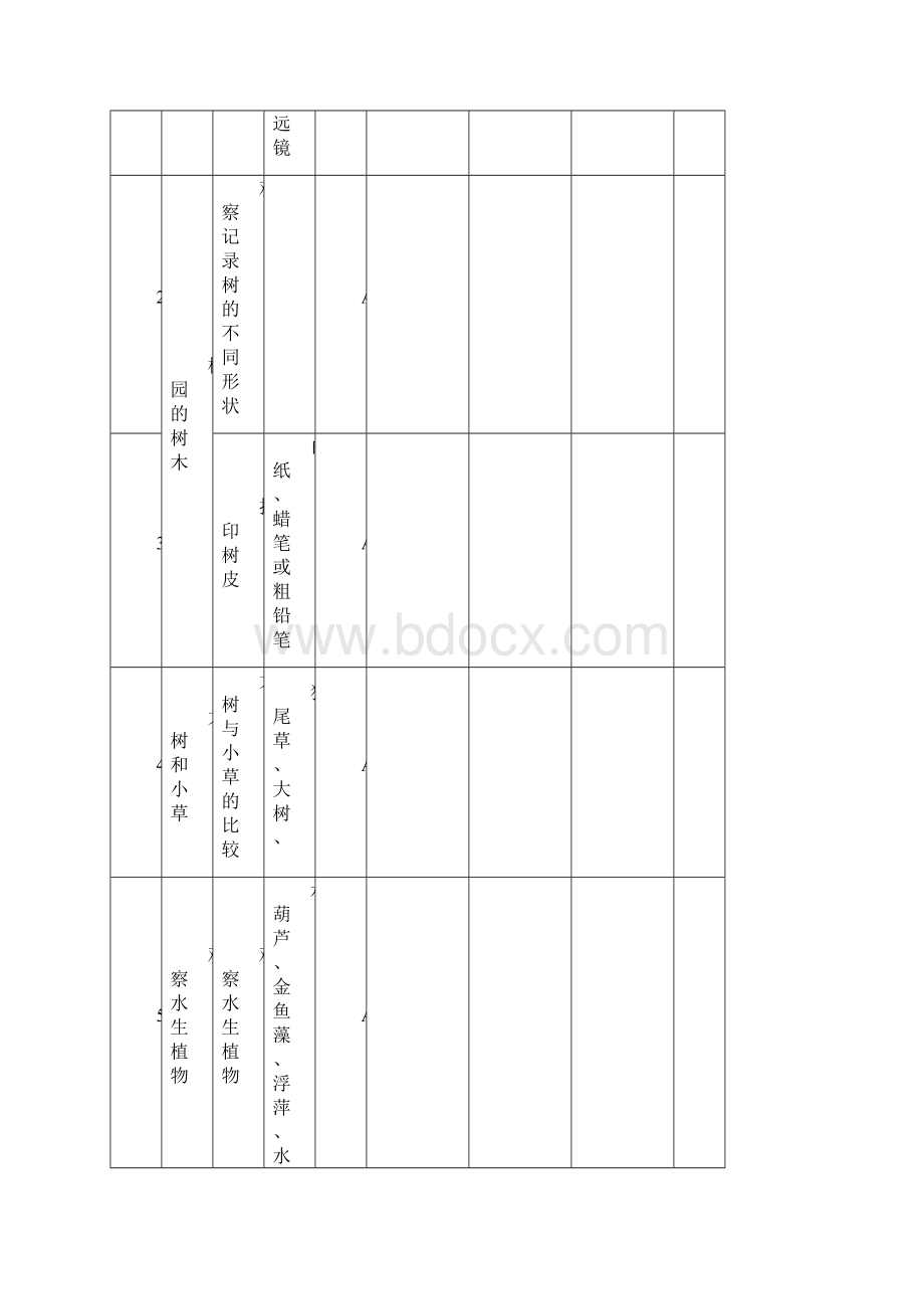 科学实验室登记表.docx_第3页