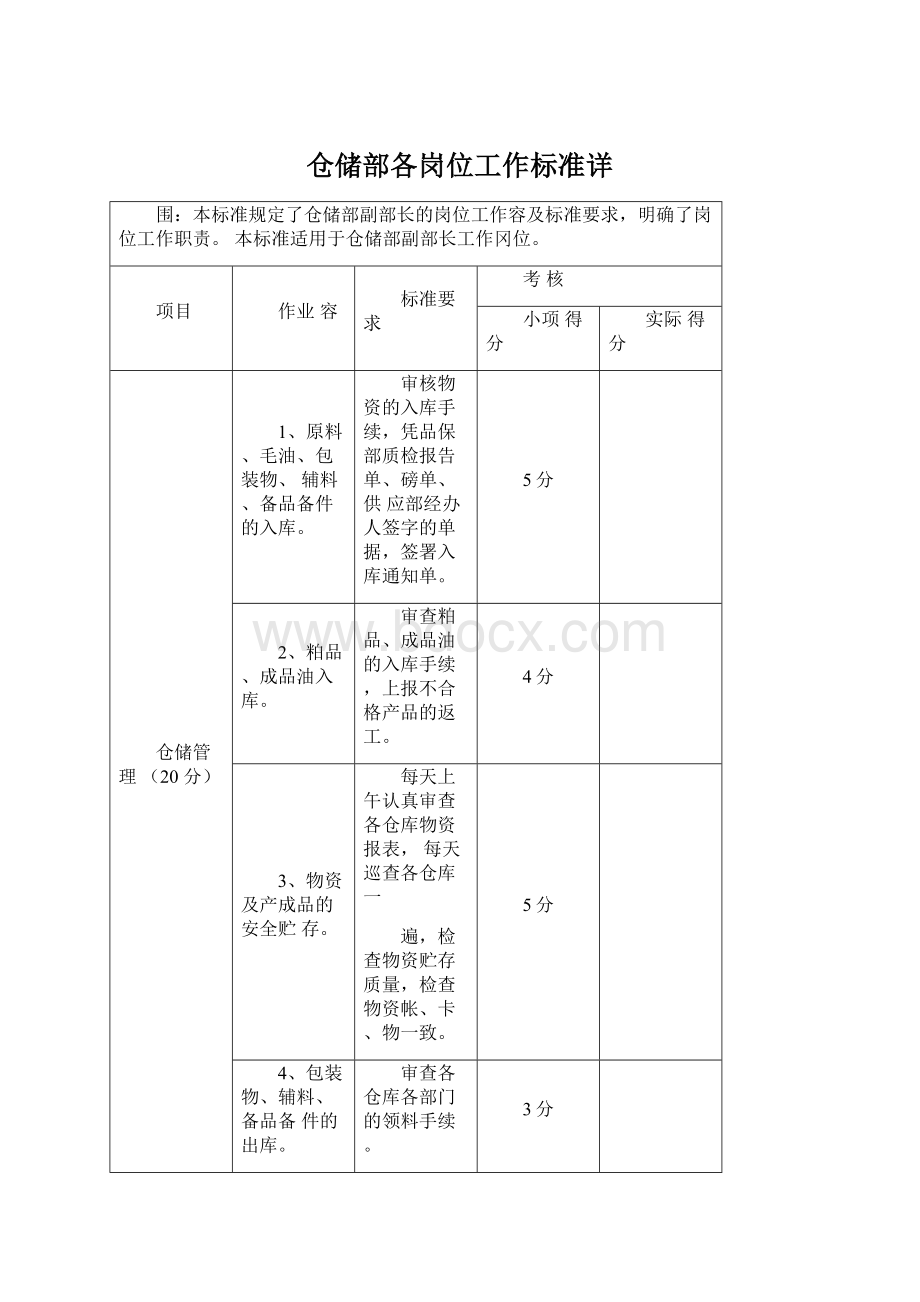 仓储部各岗位工作标准详.docx_第1页