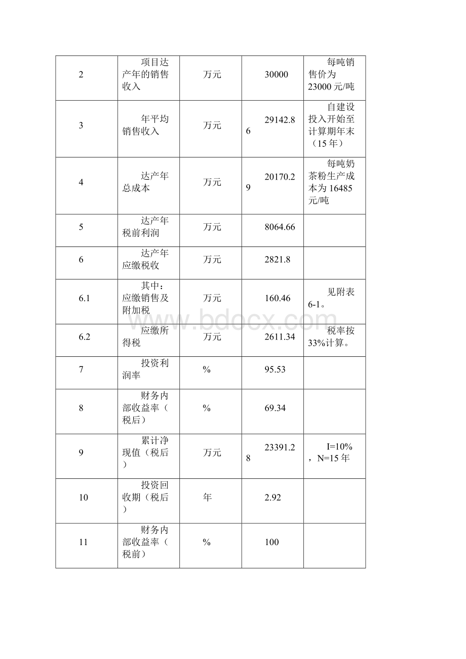 新建保健奶茶粉产品开发项目可行性研究报告.docx_第3页