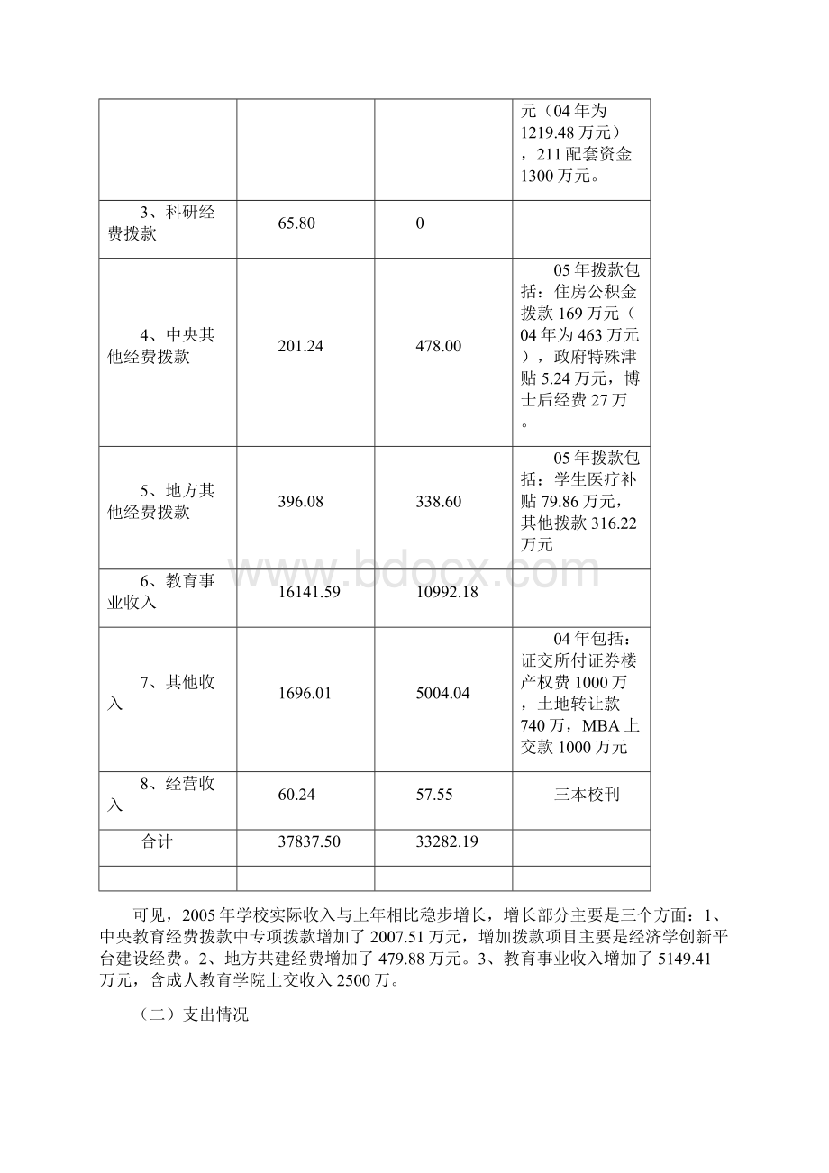 上海财经报告.docx_第2页