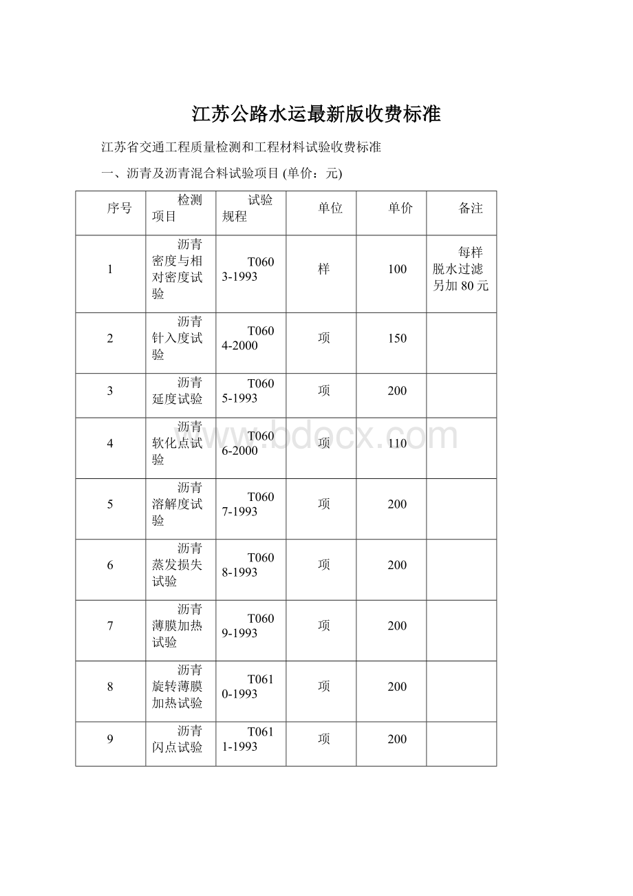 江苏公路水运最新版收费标准.docx_第1页