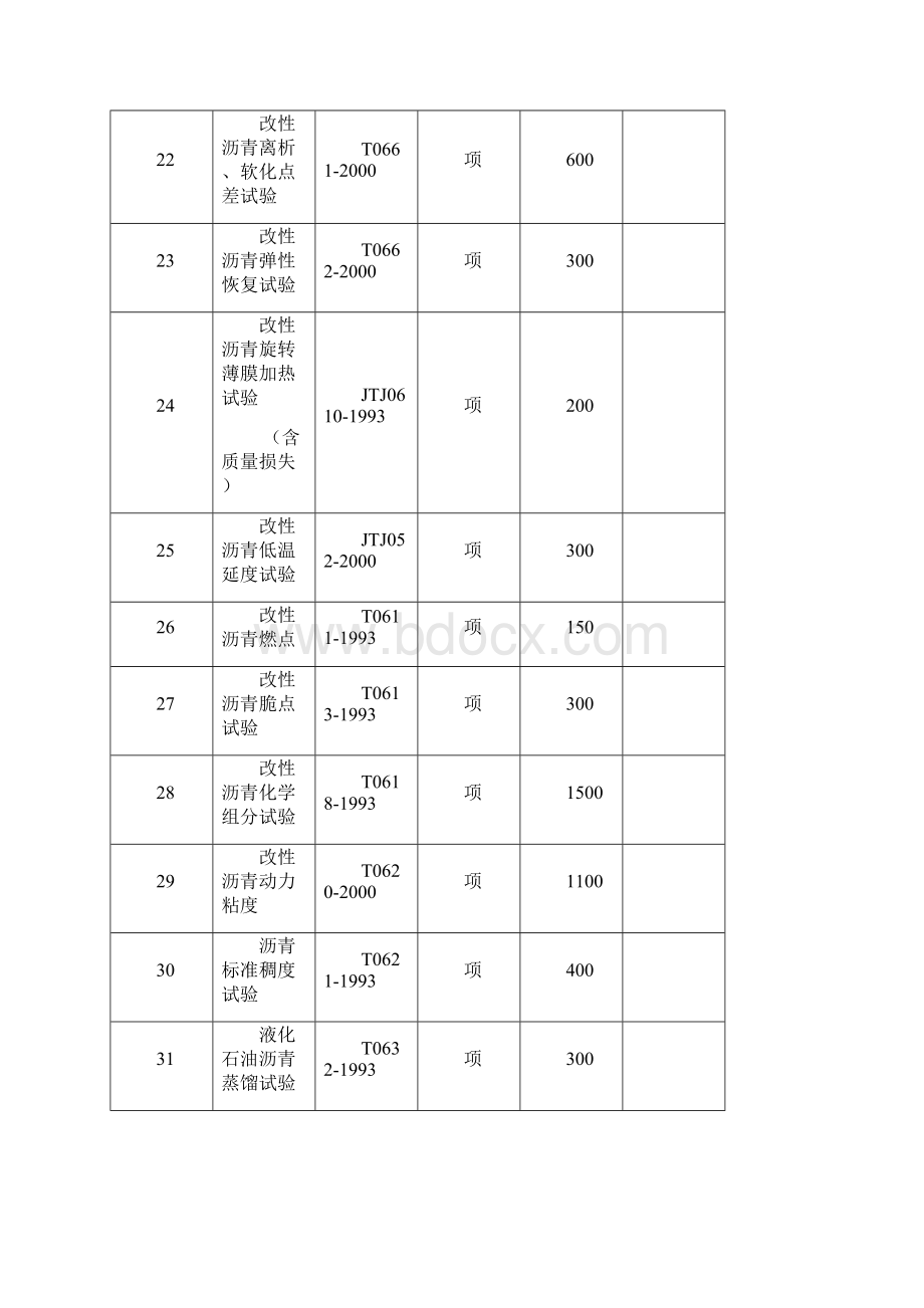 江苏公路水运最新版收费标准.docx_第3页