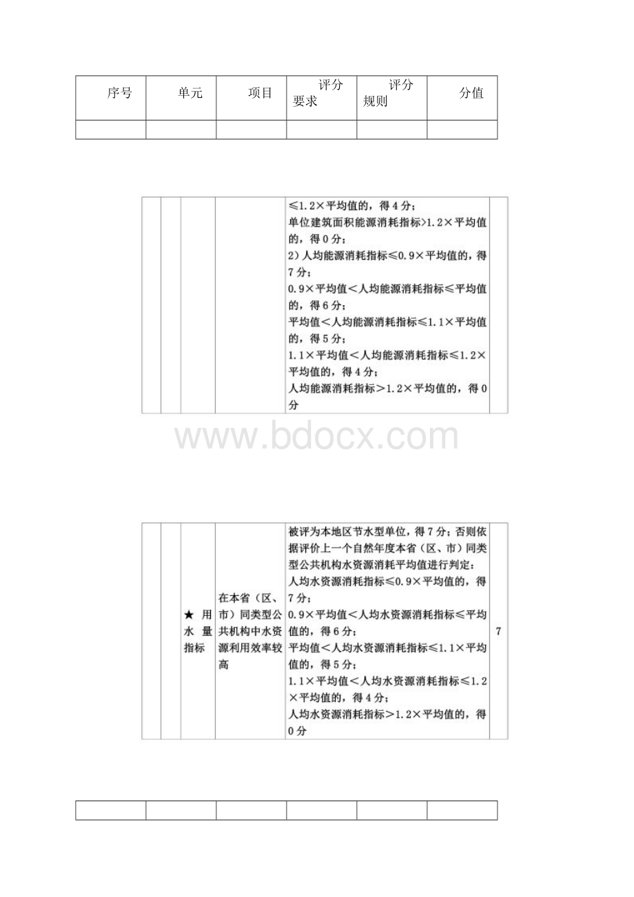 节约型公共机构示范单位评价标准Word文档下载推荐.docx_第2页