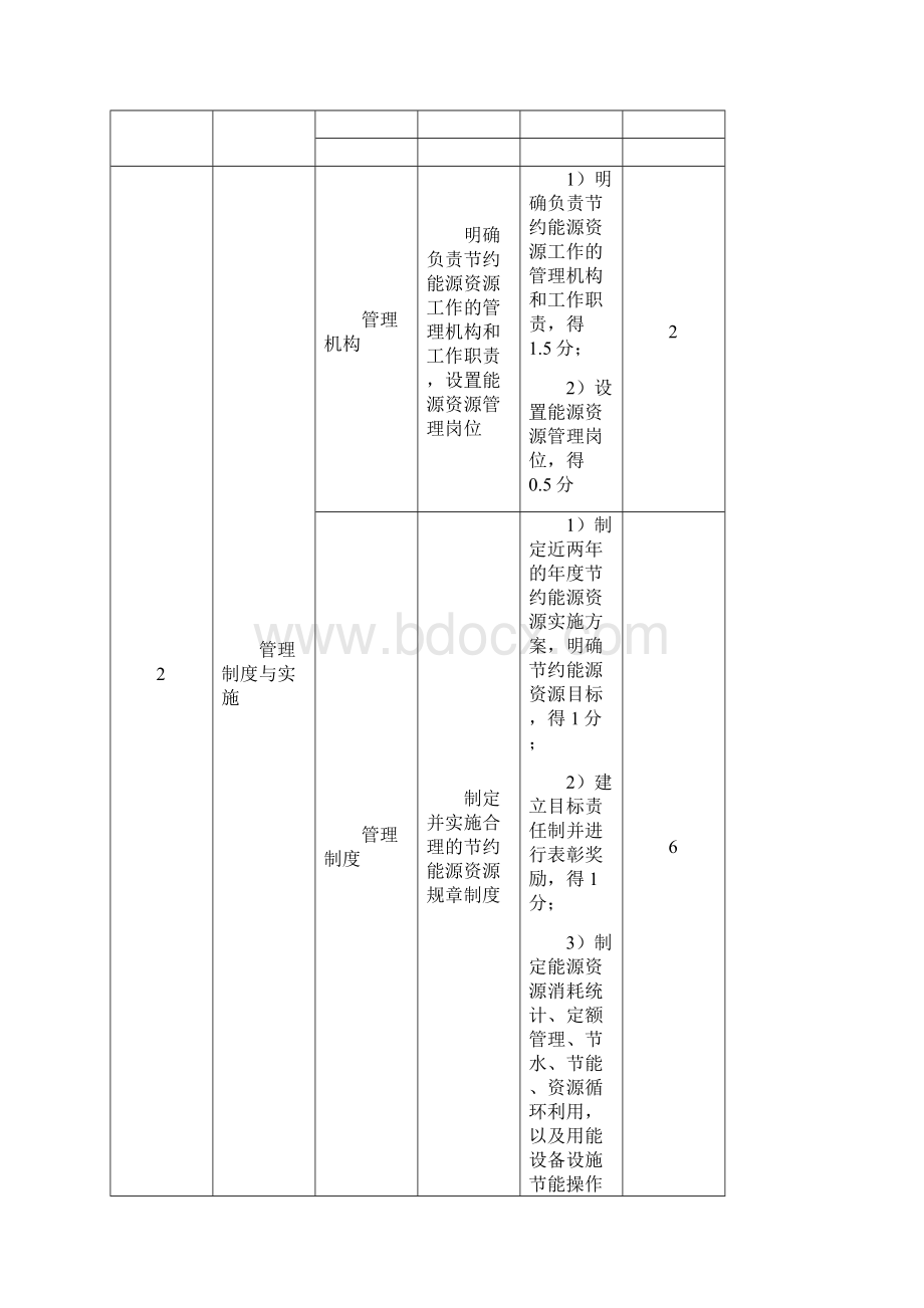 节约型公共机构示范单位评价标准.docx_第3页