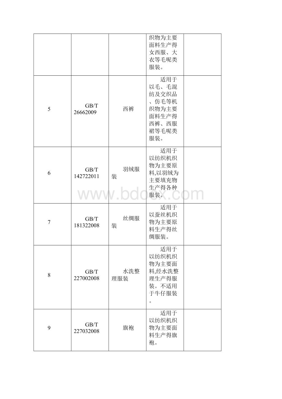 各类服装产品执行标准.docx_第2页