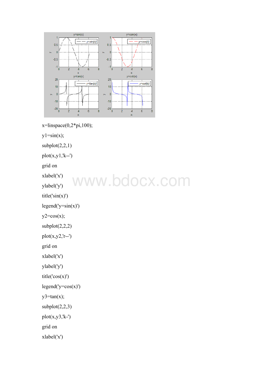 MATLAB期末上机试题带答案教学文案.docx_第2页