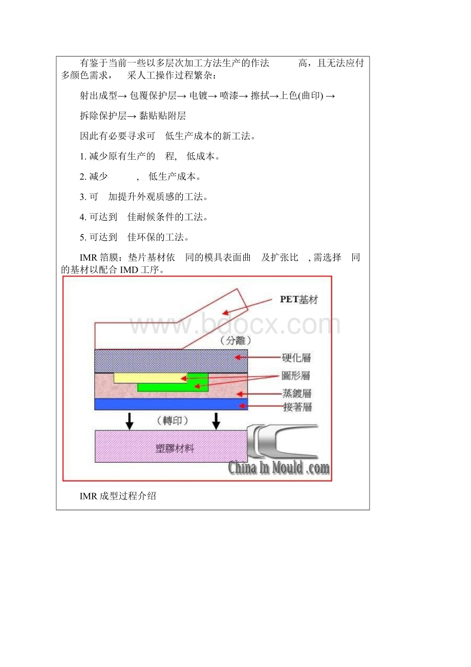 IMD技术有望取代汽车喷漆文档格式.docx_第3页