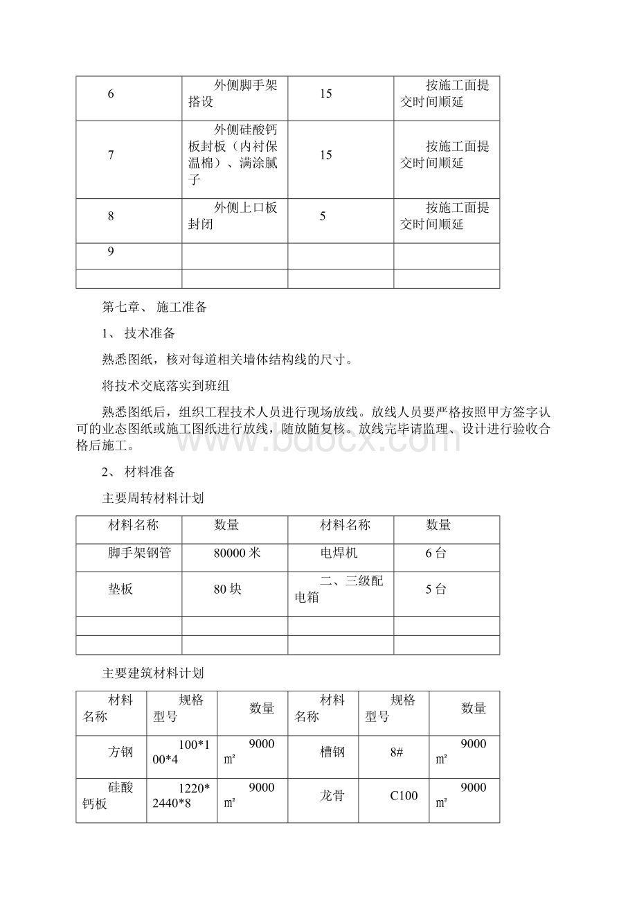 硅酸钙板墙施工专项方案.docx_第3页