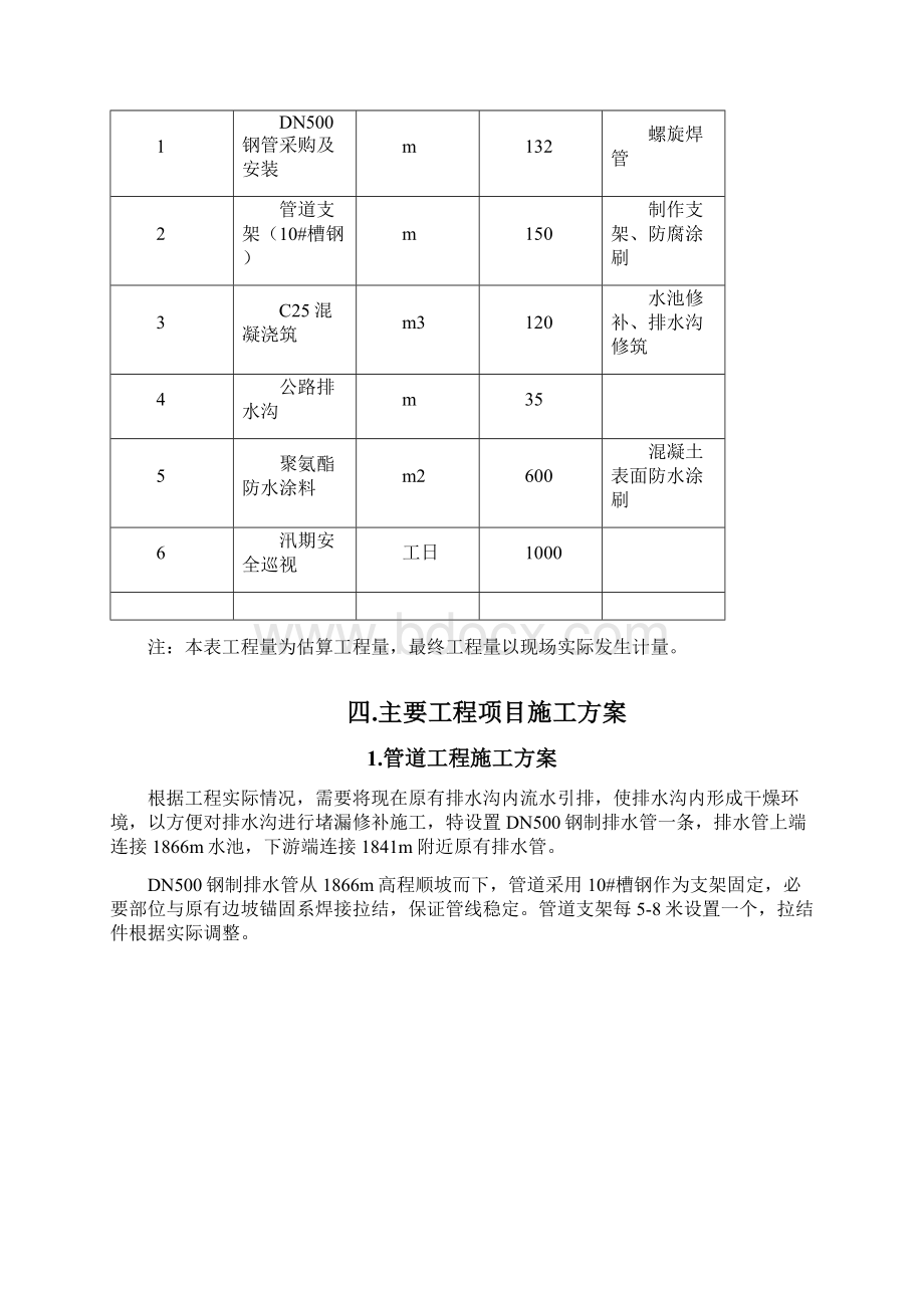 排水沟修补施工组织方案.docx_第2页