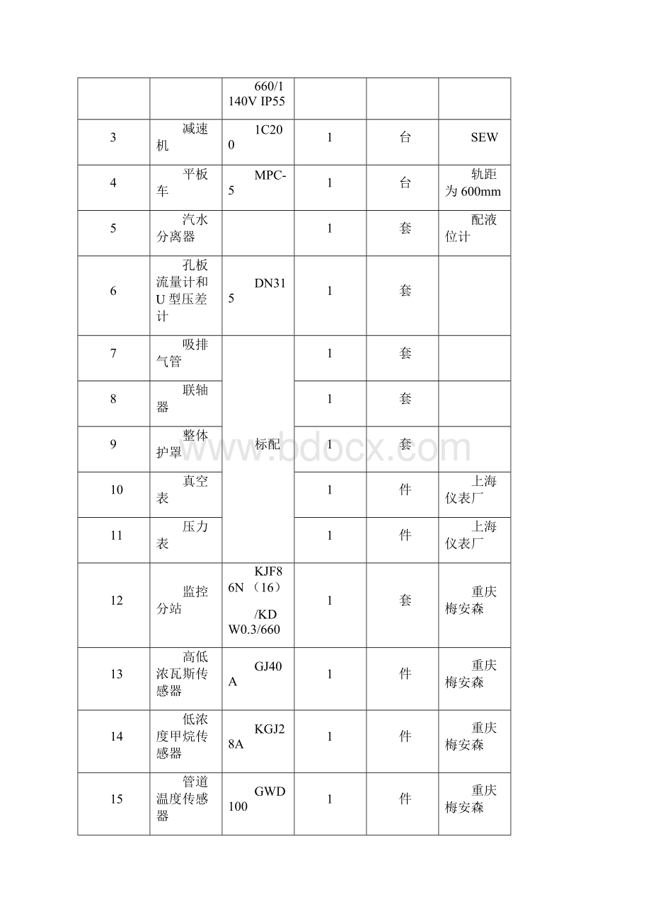 移动和固定瓦斯抽放泵技术要求.docx_第2页