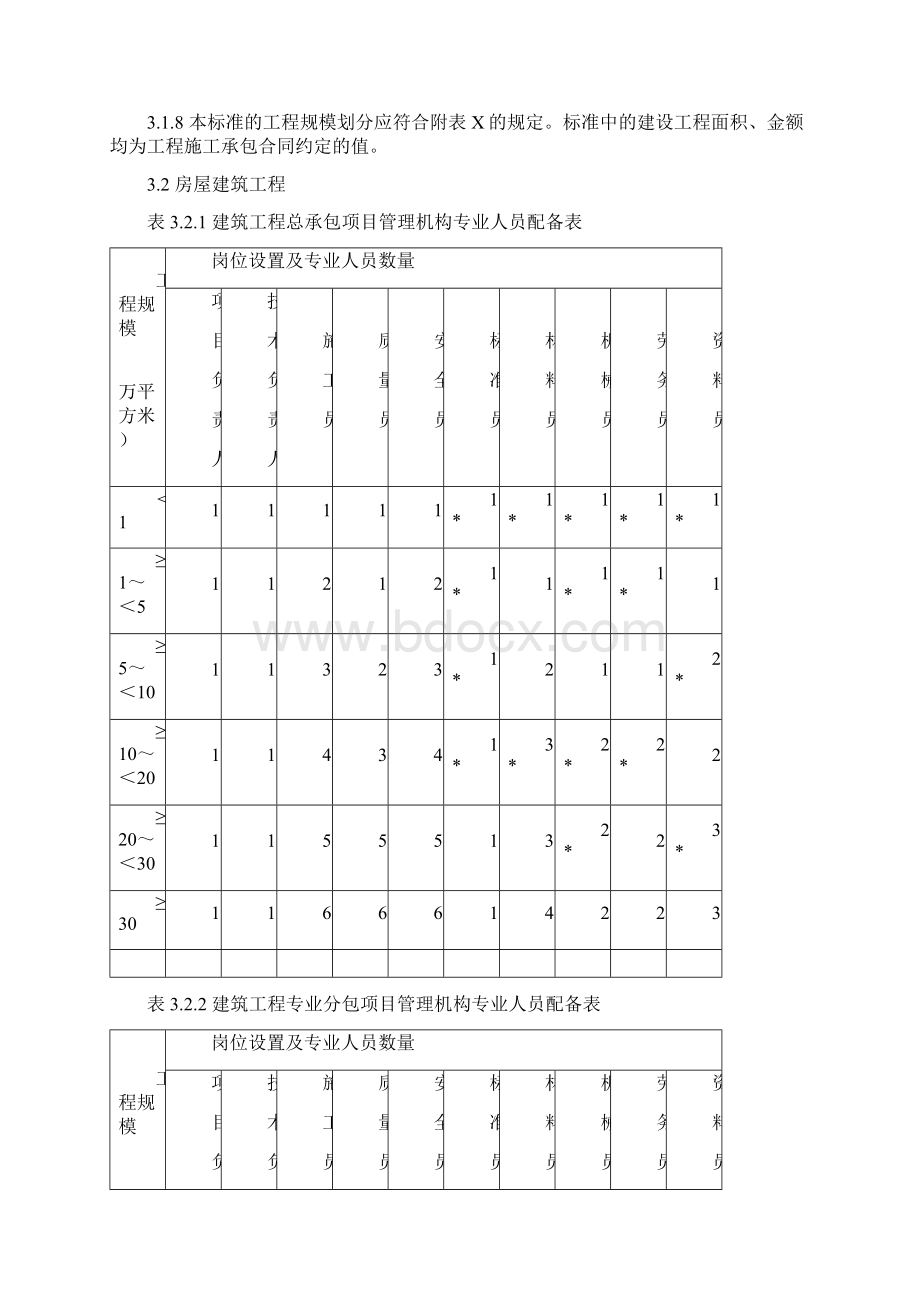 《施工现场八大员配置的规定》.docx_第2页