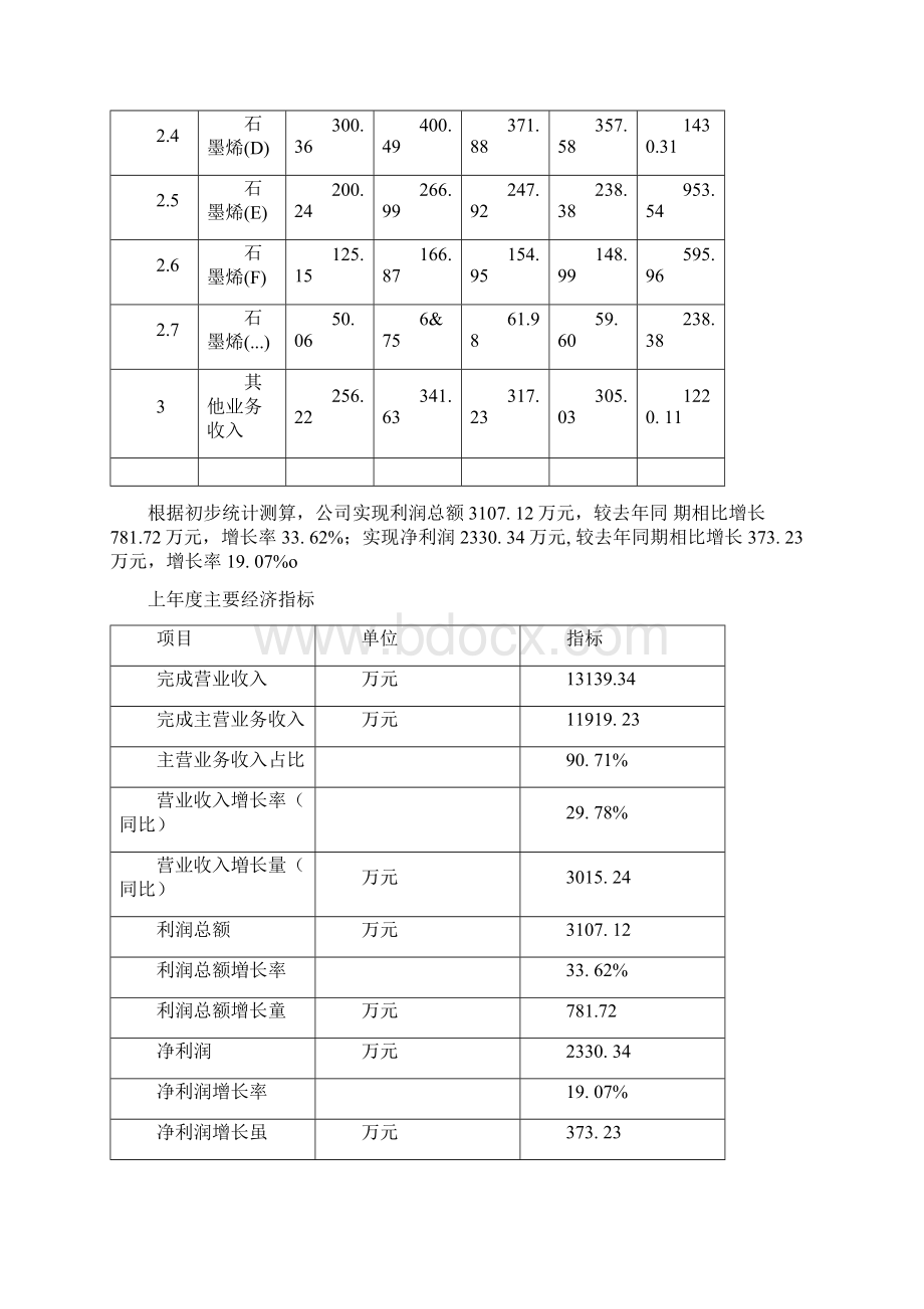 石墨烯项目可行性分析报告.docx_第3页