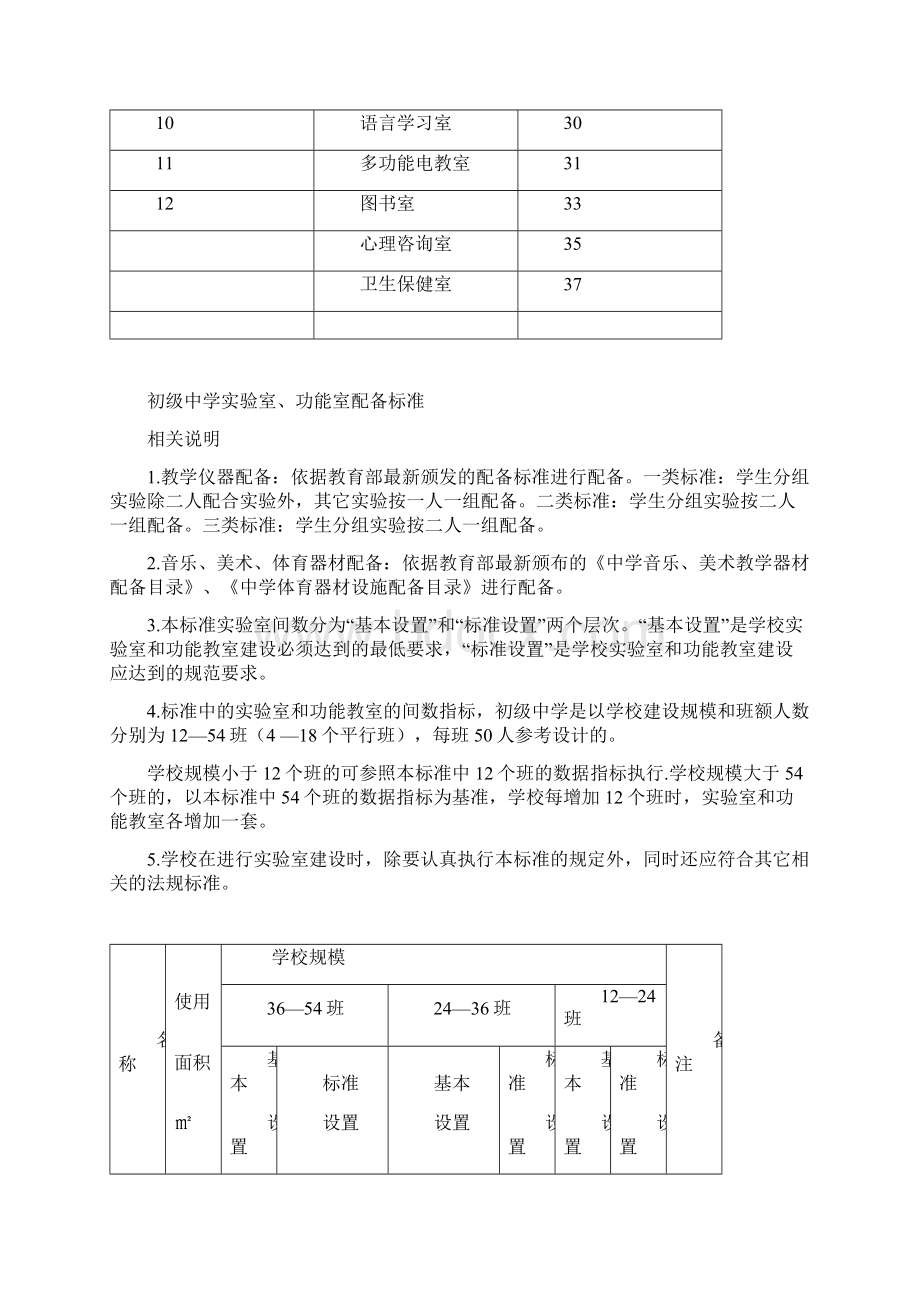 最新初中实验室和功能室配备标准Word格式.docx_第2页