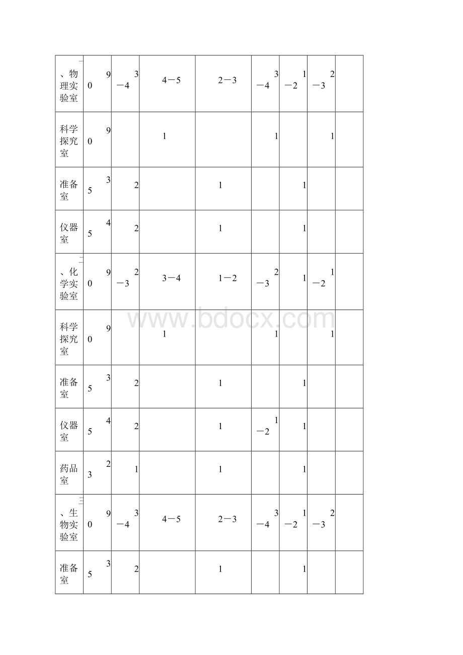 最新初中实验室和功能室配备标准Word格式.docx_第3页