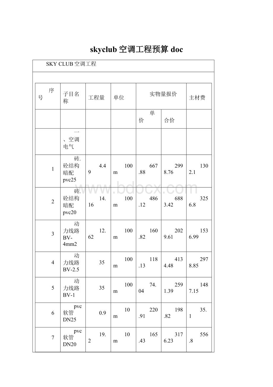 skyclub空调工程预算docWord文件下载.docx_第1页