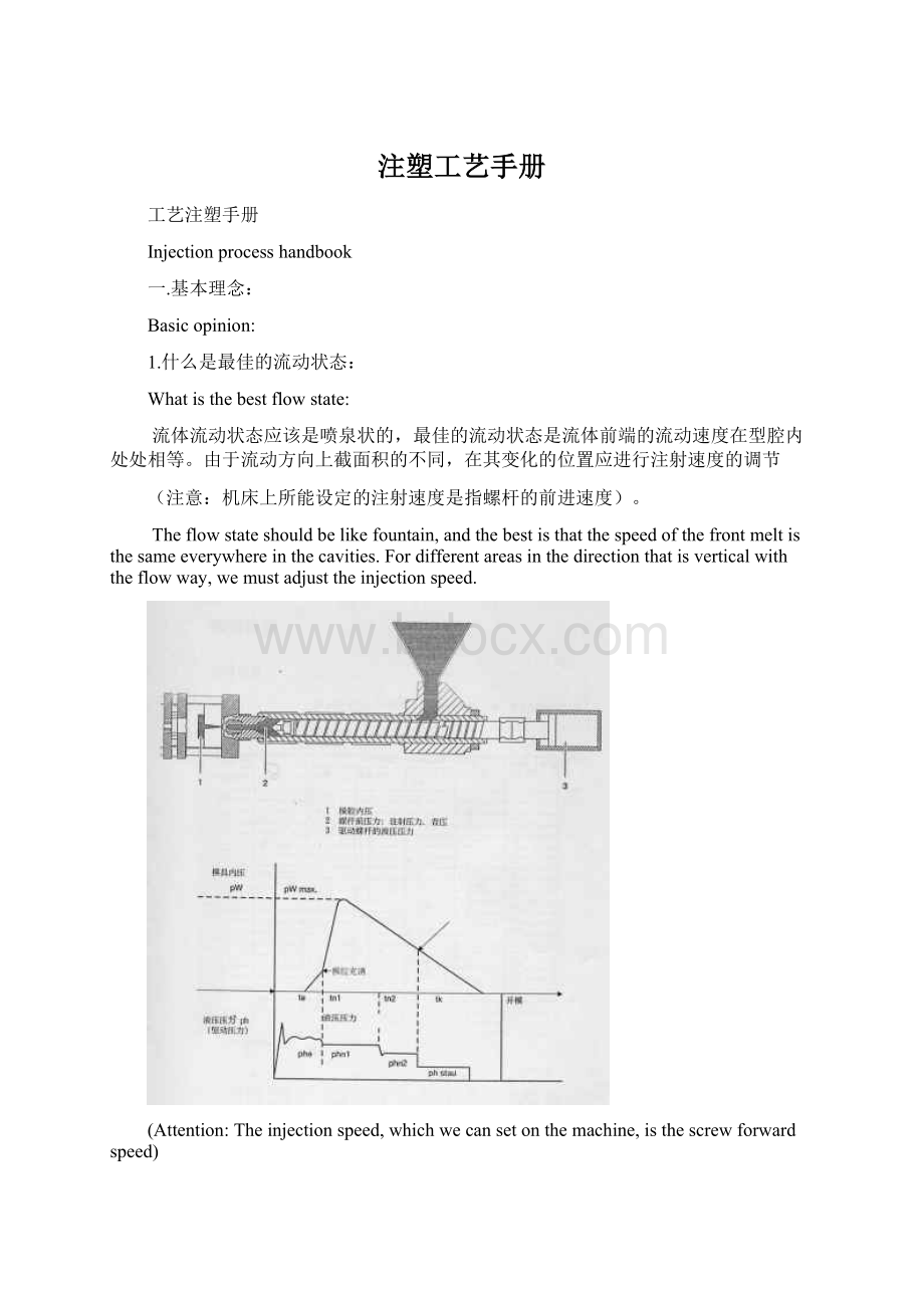 注塑工艺手册Word格式文档下载.docx_第1页