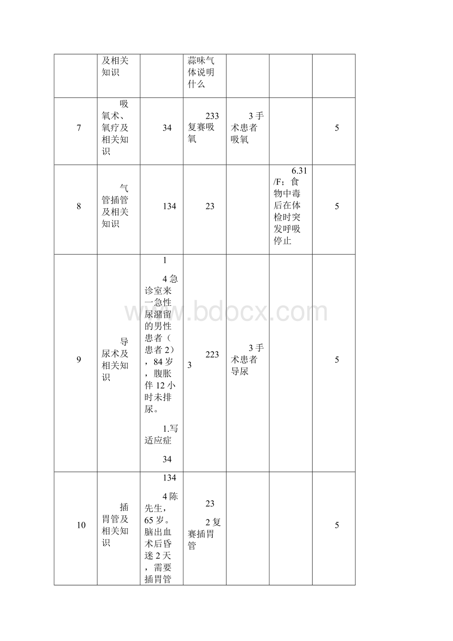 临床技能操作总结.docx_第3页