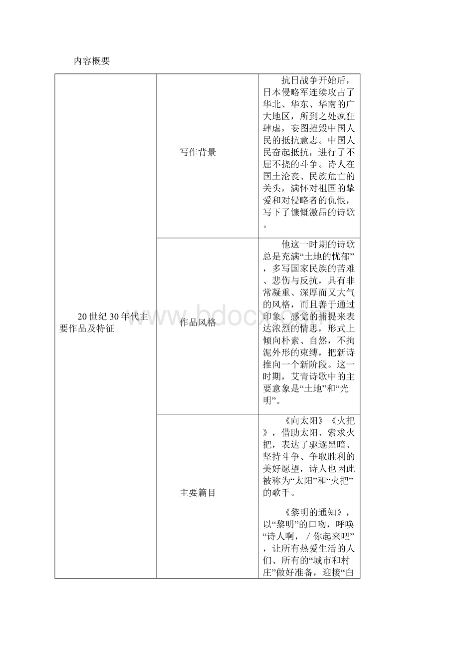 《艾青诗选》导读赏析与阅读练习及答案34页.docx_第2页