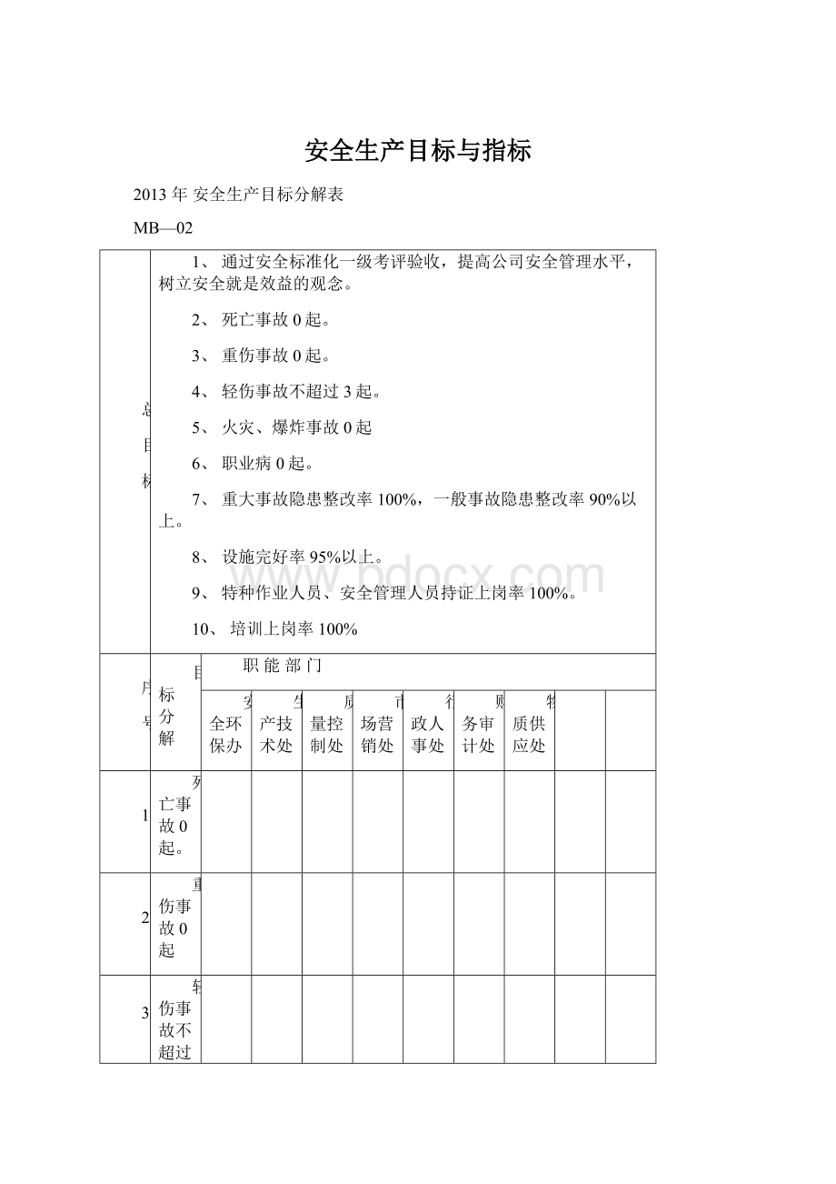 安全生产目标与指标Word格式.docx