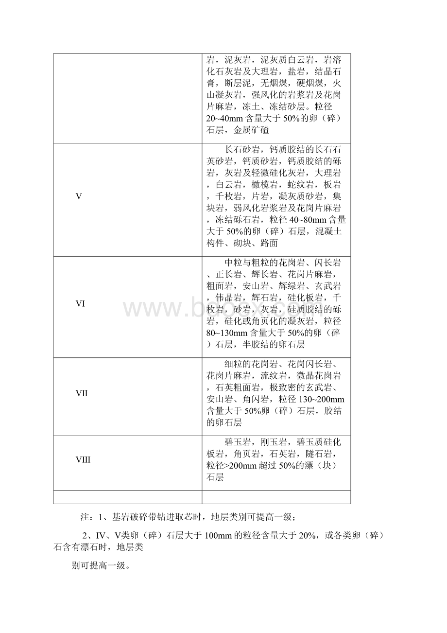 工程勘察收费标准Word格式文档下载.docx_第3页