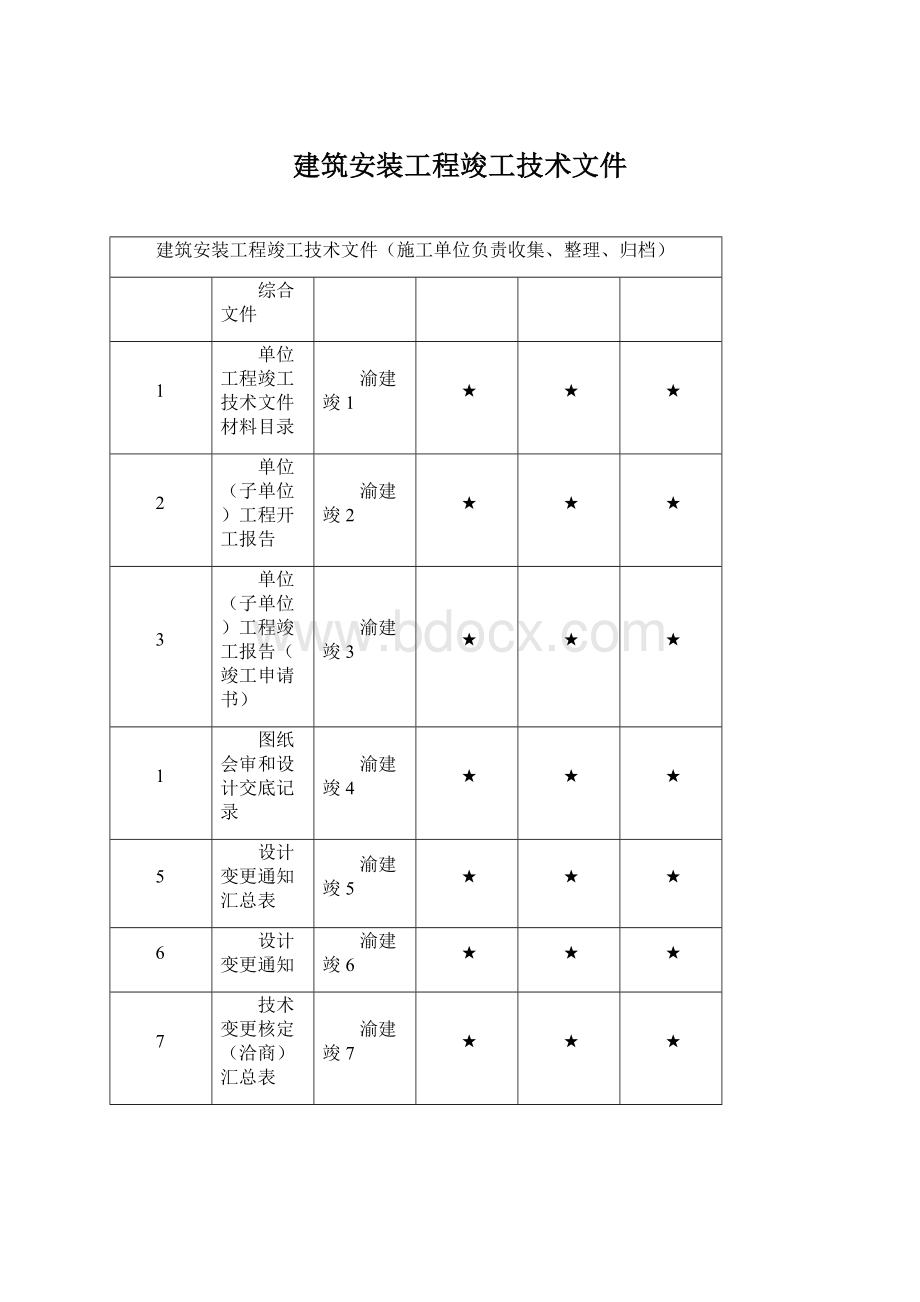 建筑安装工程竣工技术文件.docx_第1页