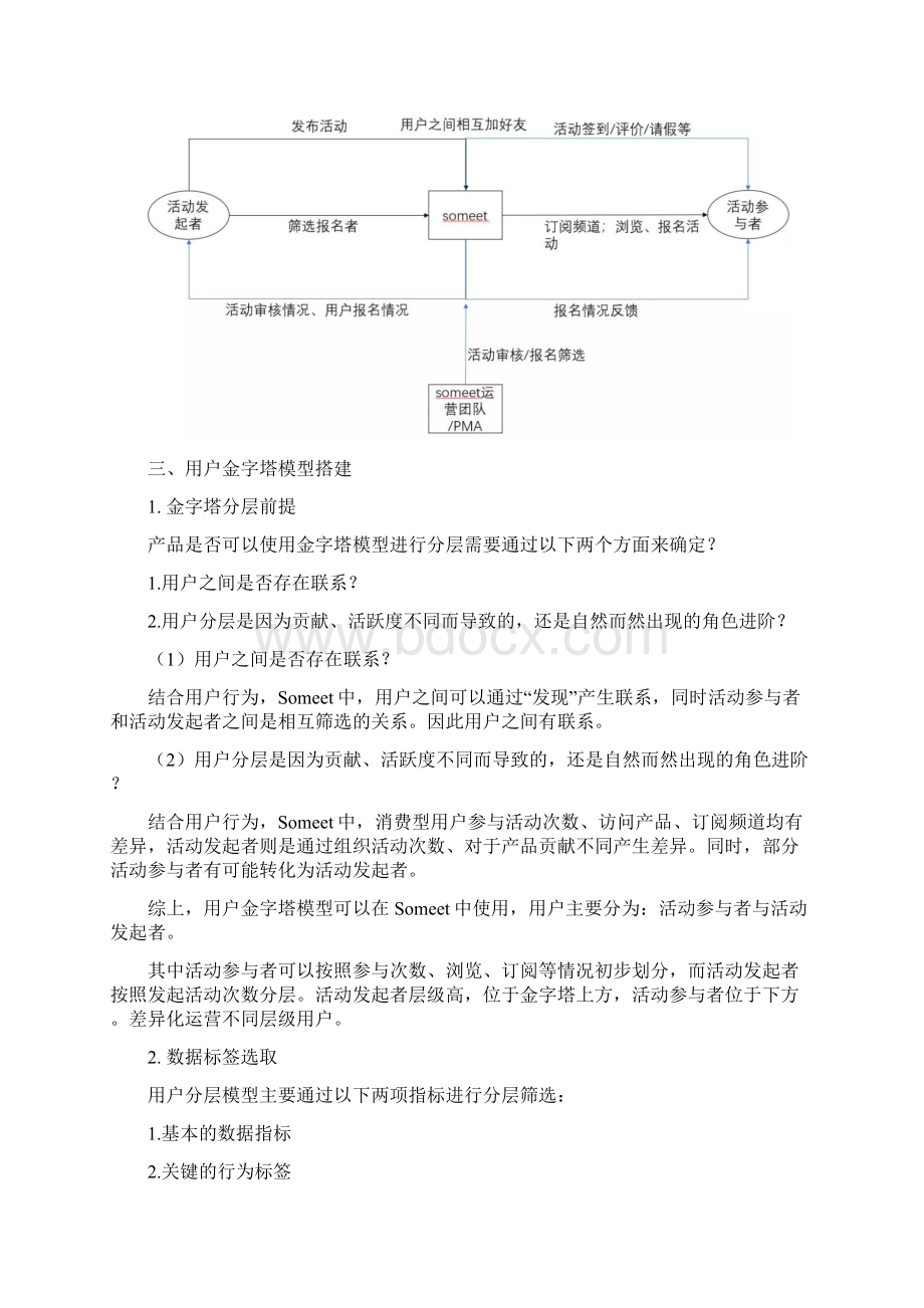 运营如何搭建金字塔模型进行用户分层运营以Someet为例Word格式.docx_第3页