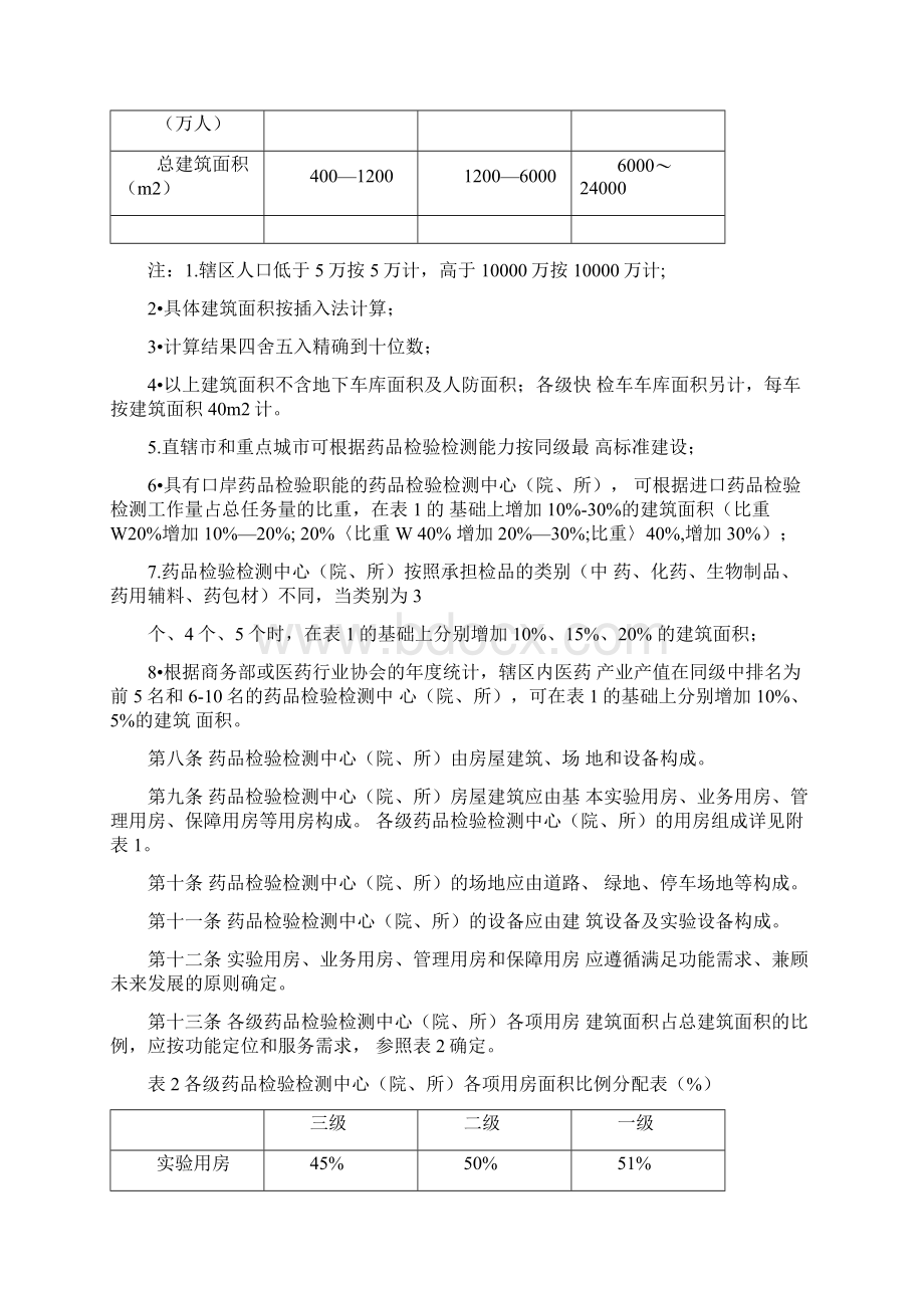 完整版药品检验检测工程项目建设标准Word格式.docx_第2页