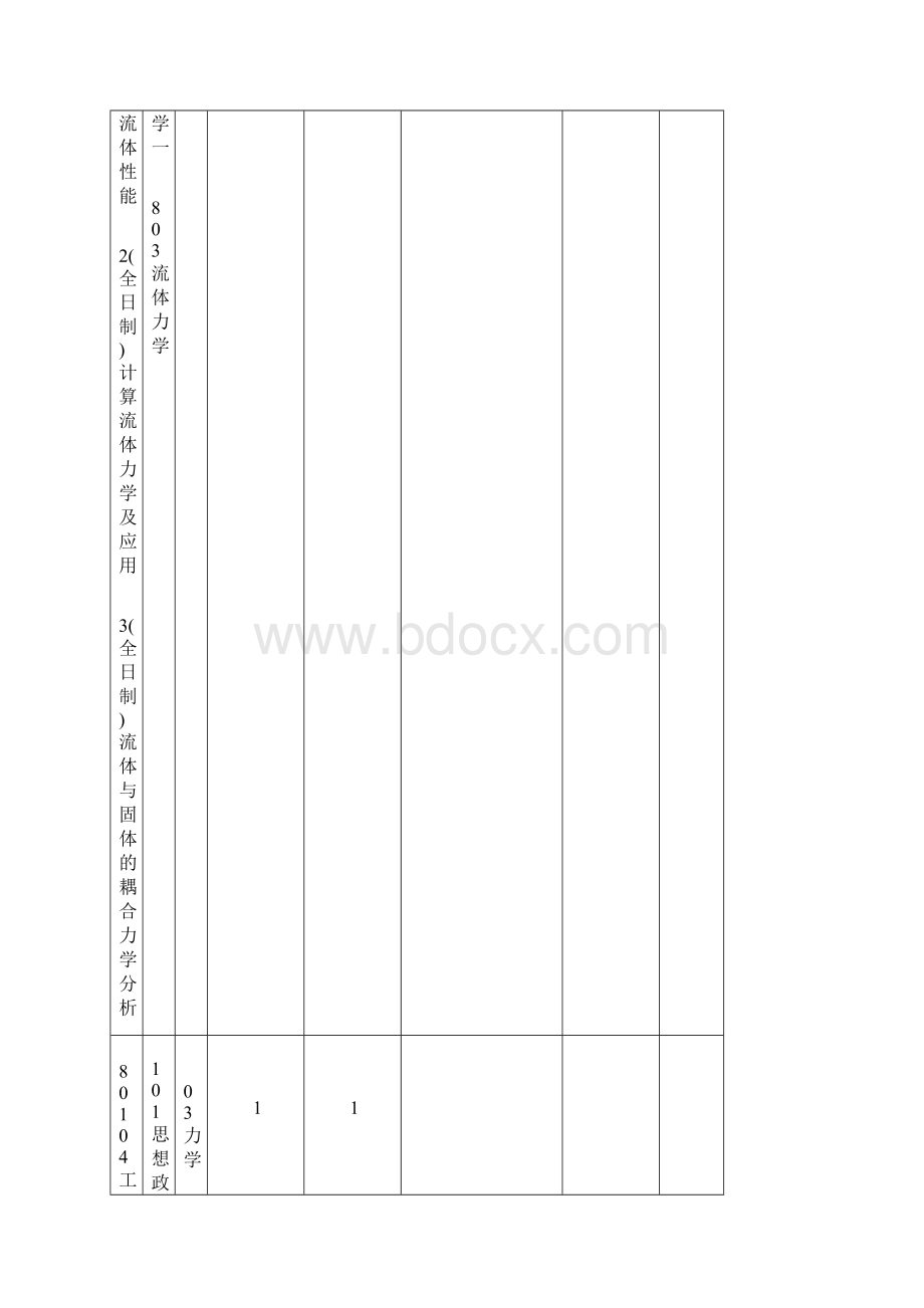 硕士研究生招生专业及考试科目Word下载.docx_第2页