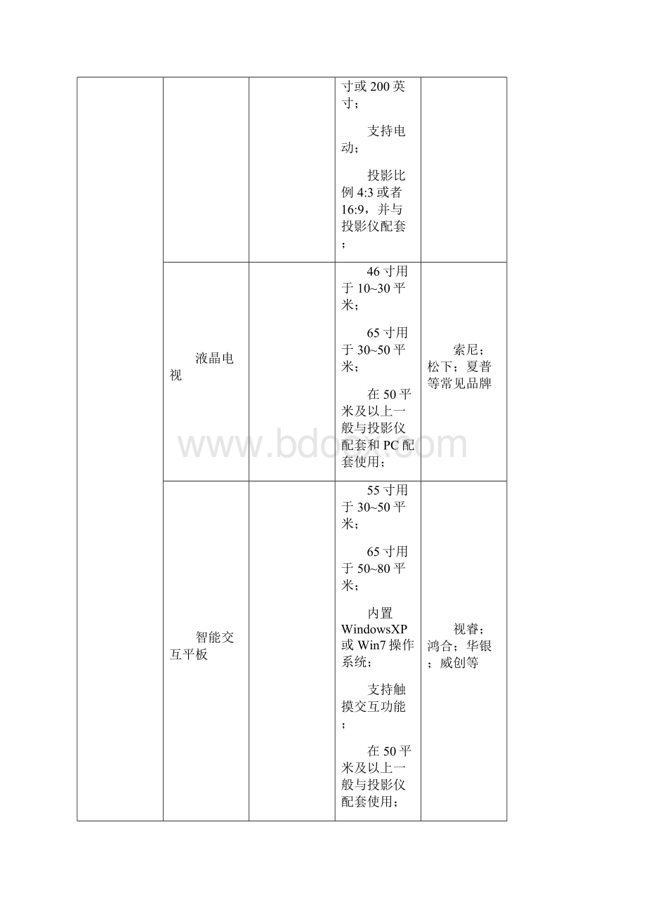 视频会议系统配置参考说明Word文档格式.docx_第3页