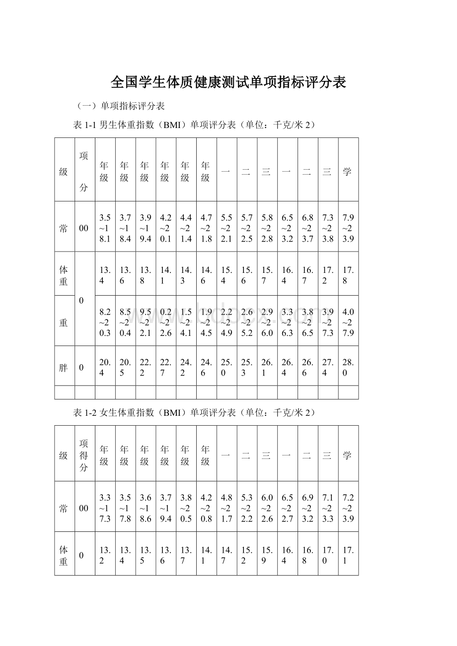 全国学生体质健康测试单项指标评分表.docx_第1页